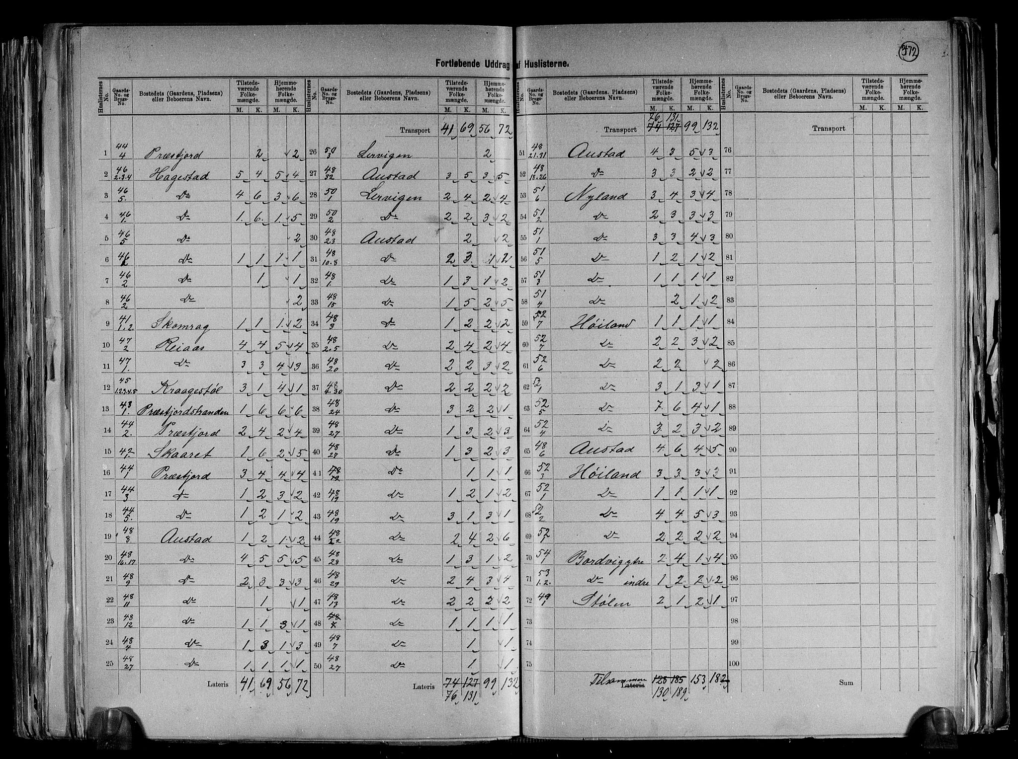 RA, 1891 census for 1032 Lyngdal, 1891, p. 14