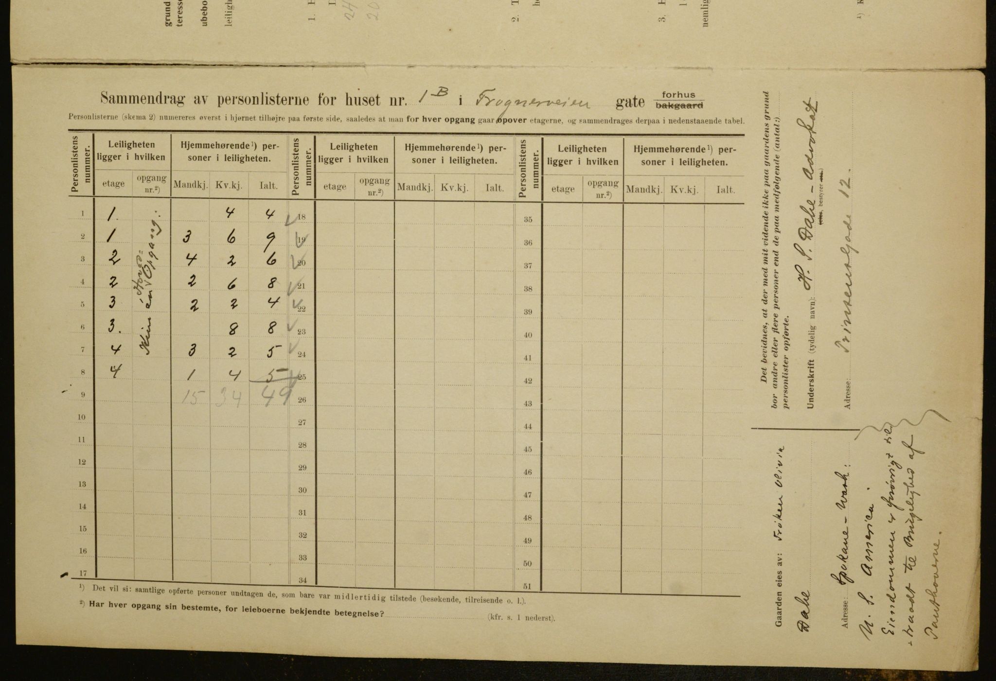 OBA, Municipal Census 1910 for Kristiania, 1910, p. 25363