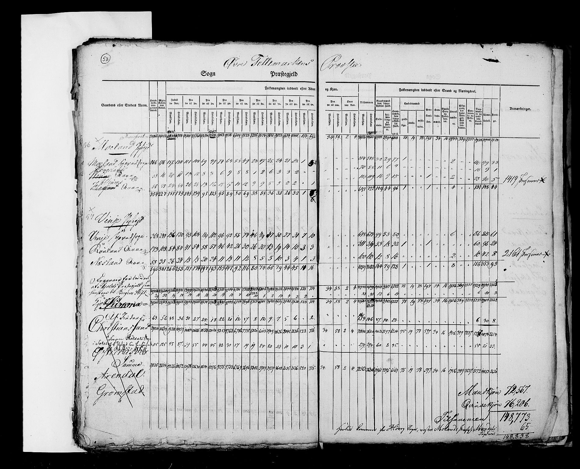 RA, Census 1825, vol. 2: Nationwide summaries, 1825, p. 53