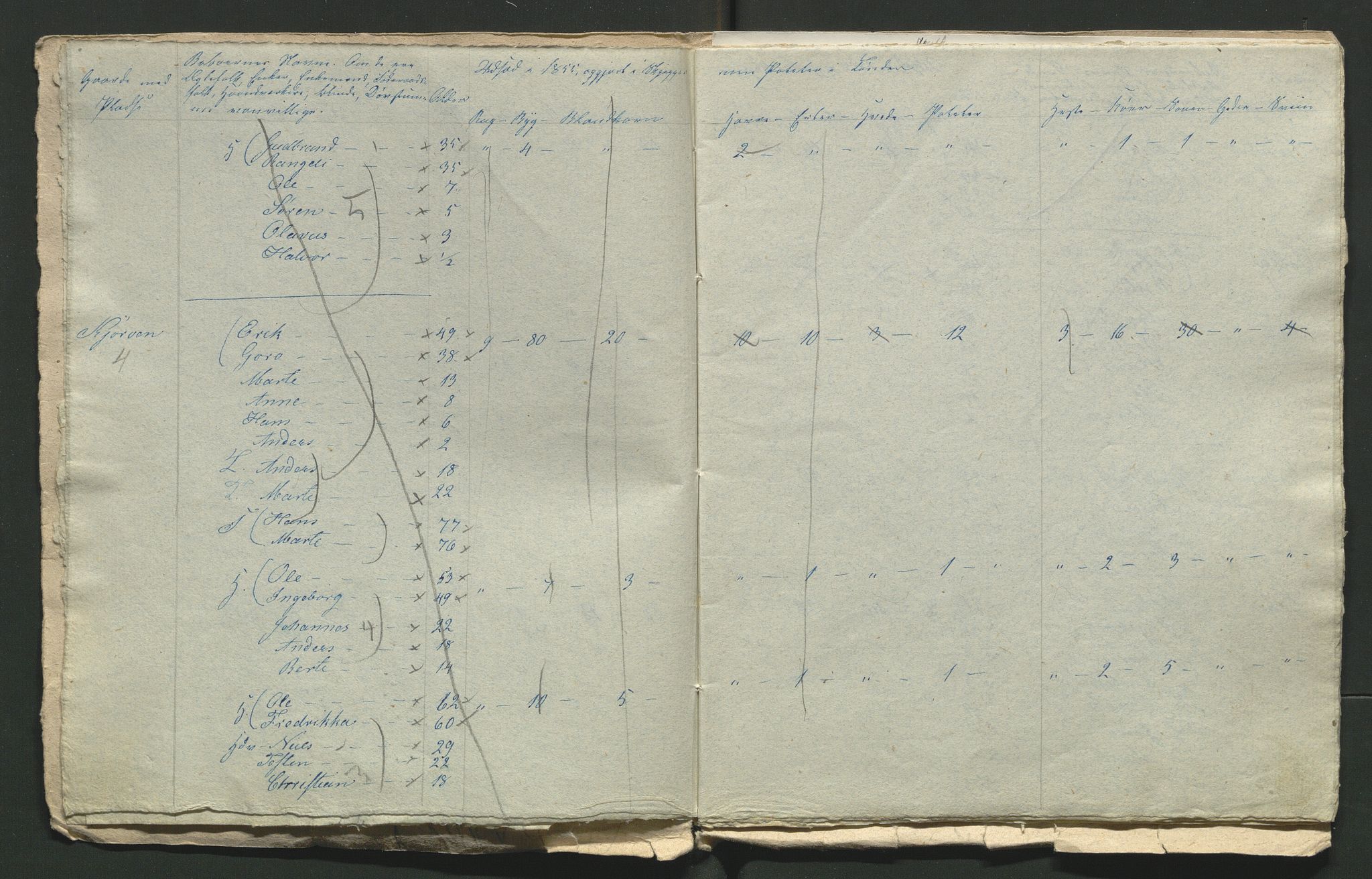 SAH, 1855 Census for Jevnaker parish, 1855, p. 27