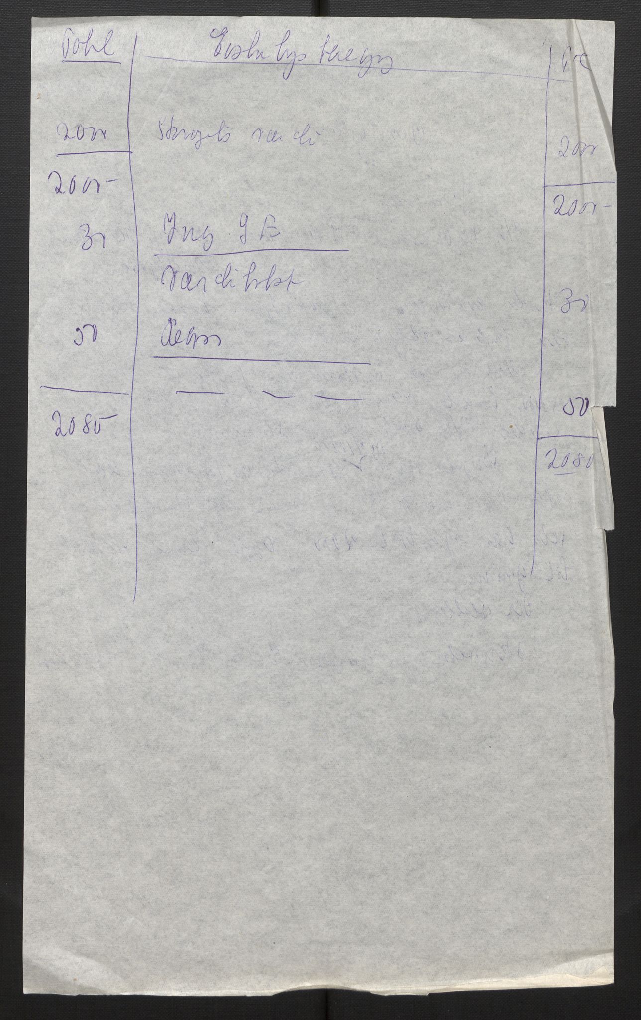 Fiskeridirektoratet - 1 Adm. ledelse - 13 Båtkontoret, SAB/A-2003/La/L0033: Statens krigsforsikring for fiskeflåten, 1936-1971, p. 5