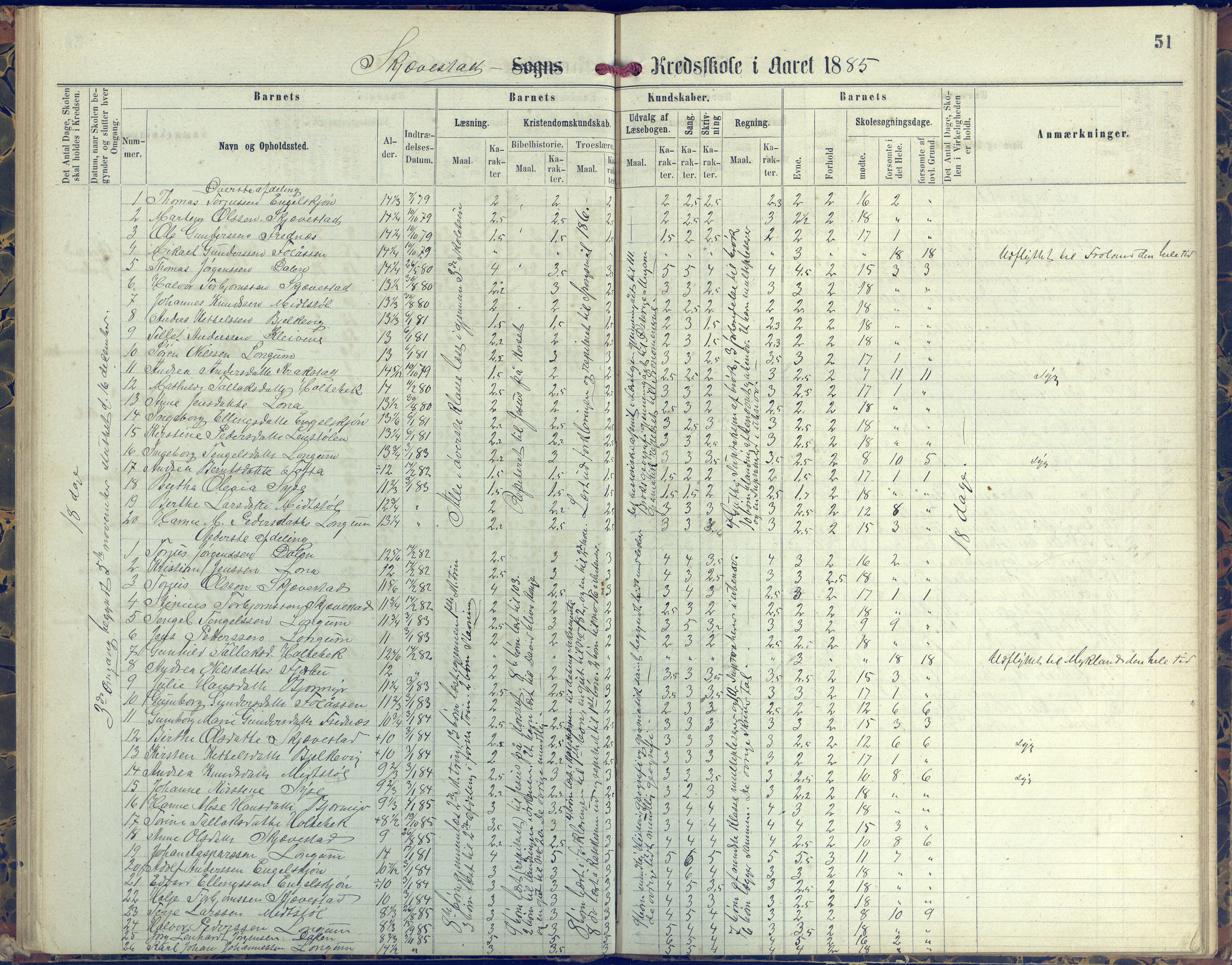 Austre Moland kommune, AAKS/KA0918-PK/09/09d/L0004: Skoleprotokoll, 1874-1890, p. 51