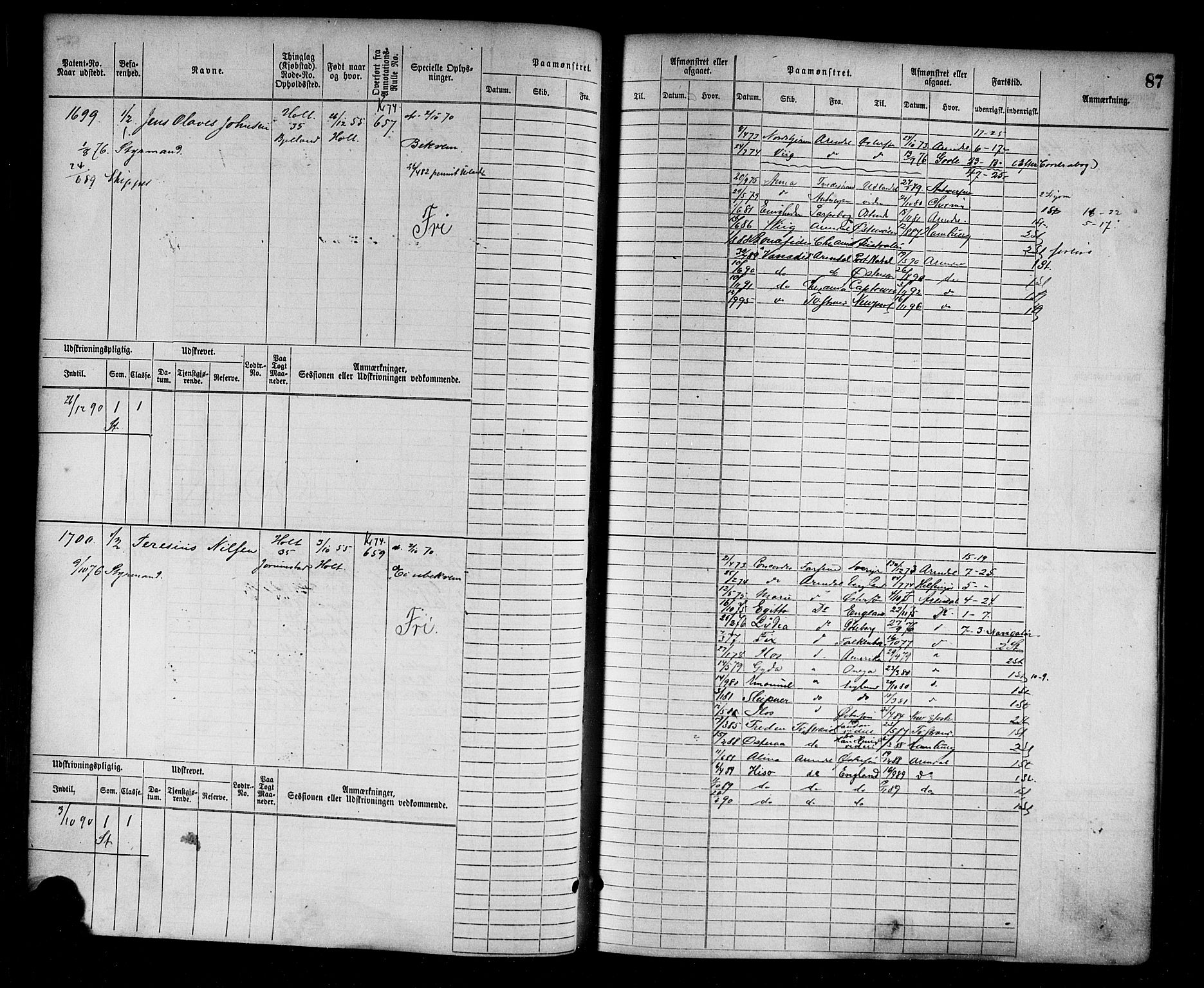 Tvedestrand mønstringskrets, AV/SAK-2031-0011/F/Fb/L0003: Hovedrulle nr 1529-2289, R-4, 1870-1910, p. 88