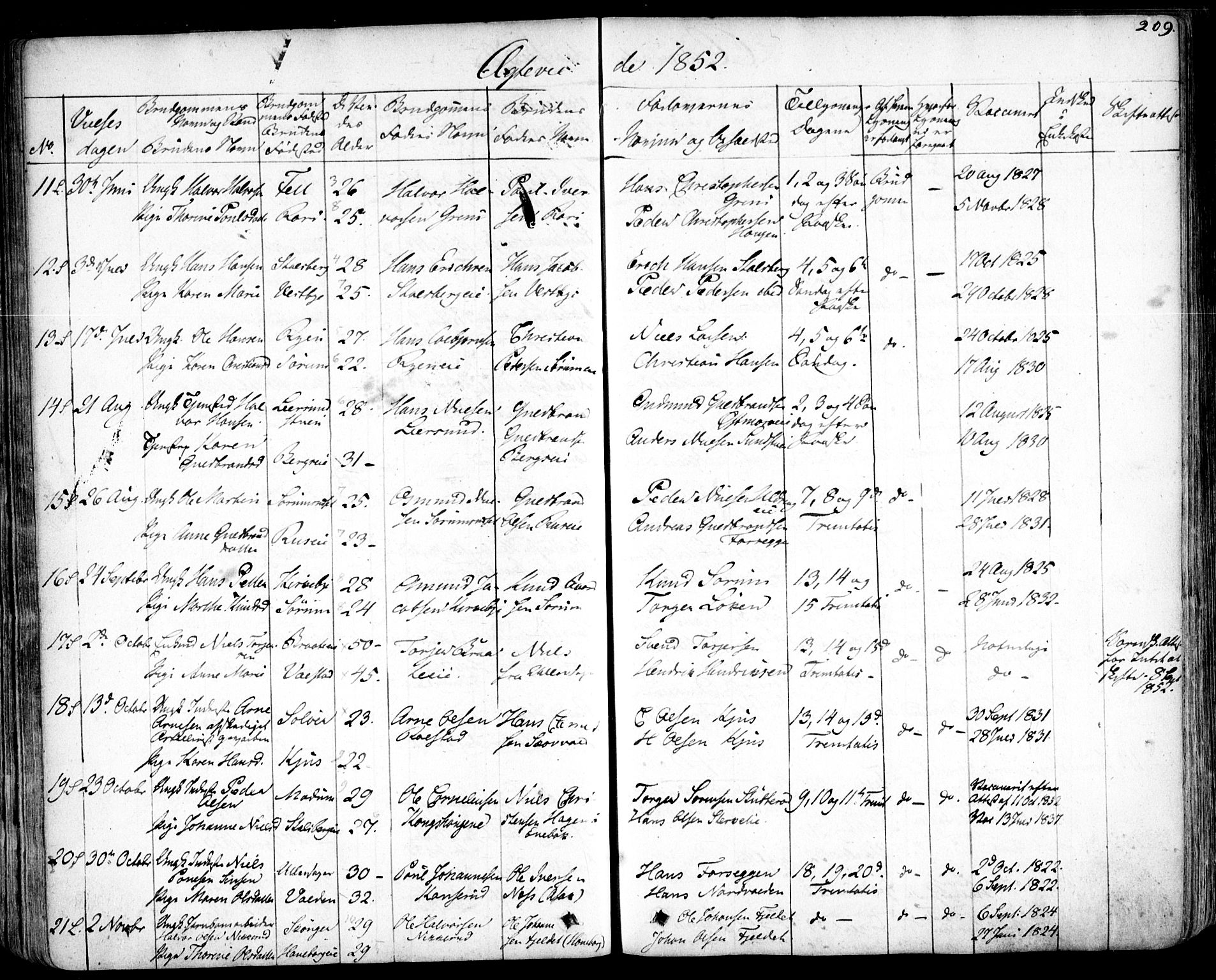 Skedsmo prestekontor Kirkebøker, AV/SAO-A-10033a/F/Fa/L0009: Parish register (official) no. I 9, 1830-1853, p. 209