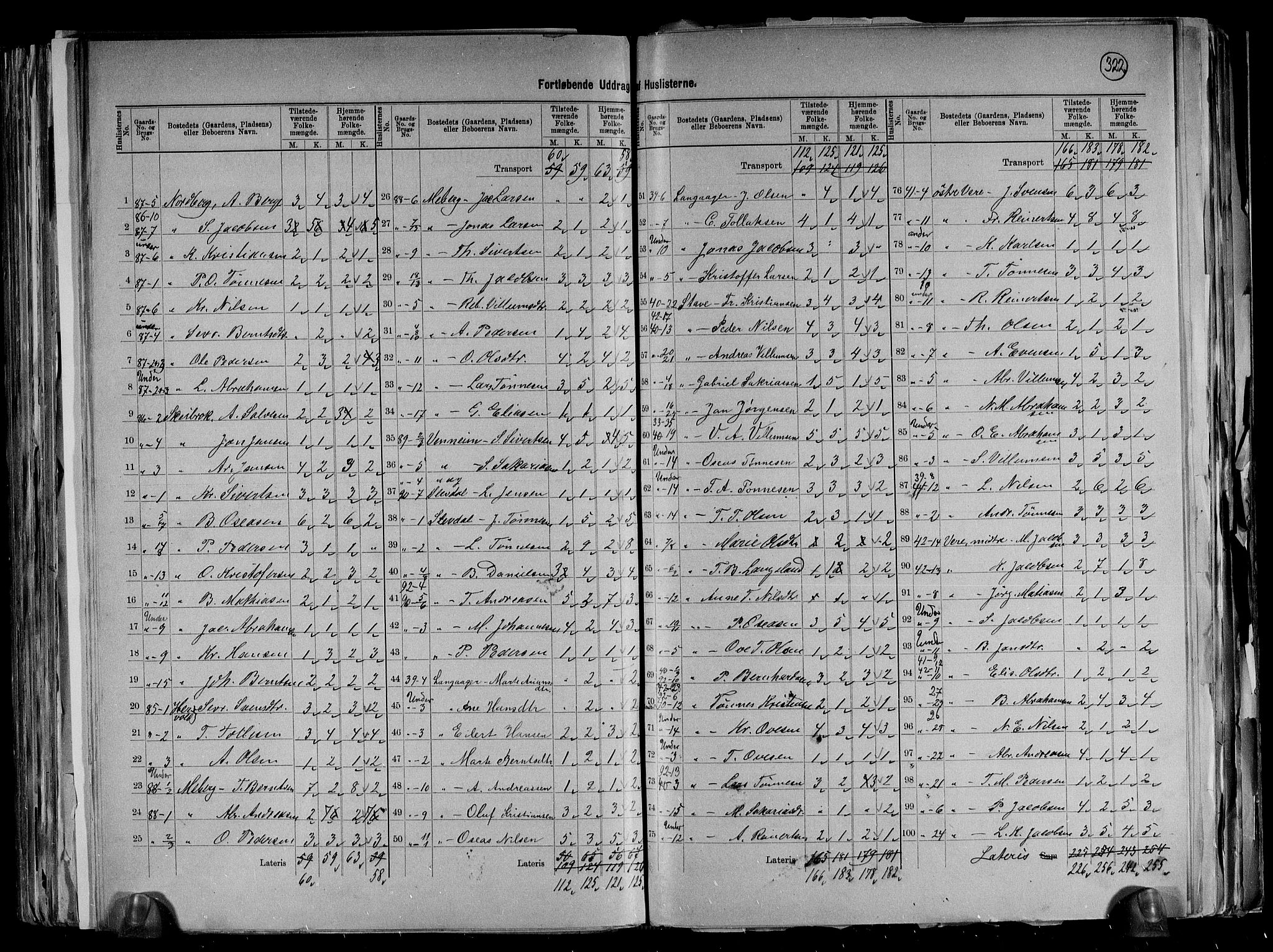 RA, 1891 census for 1041 Vanse, 1891, p. 29