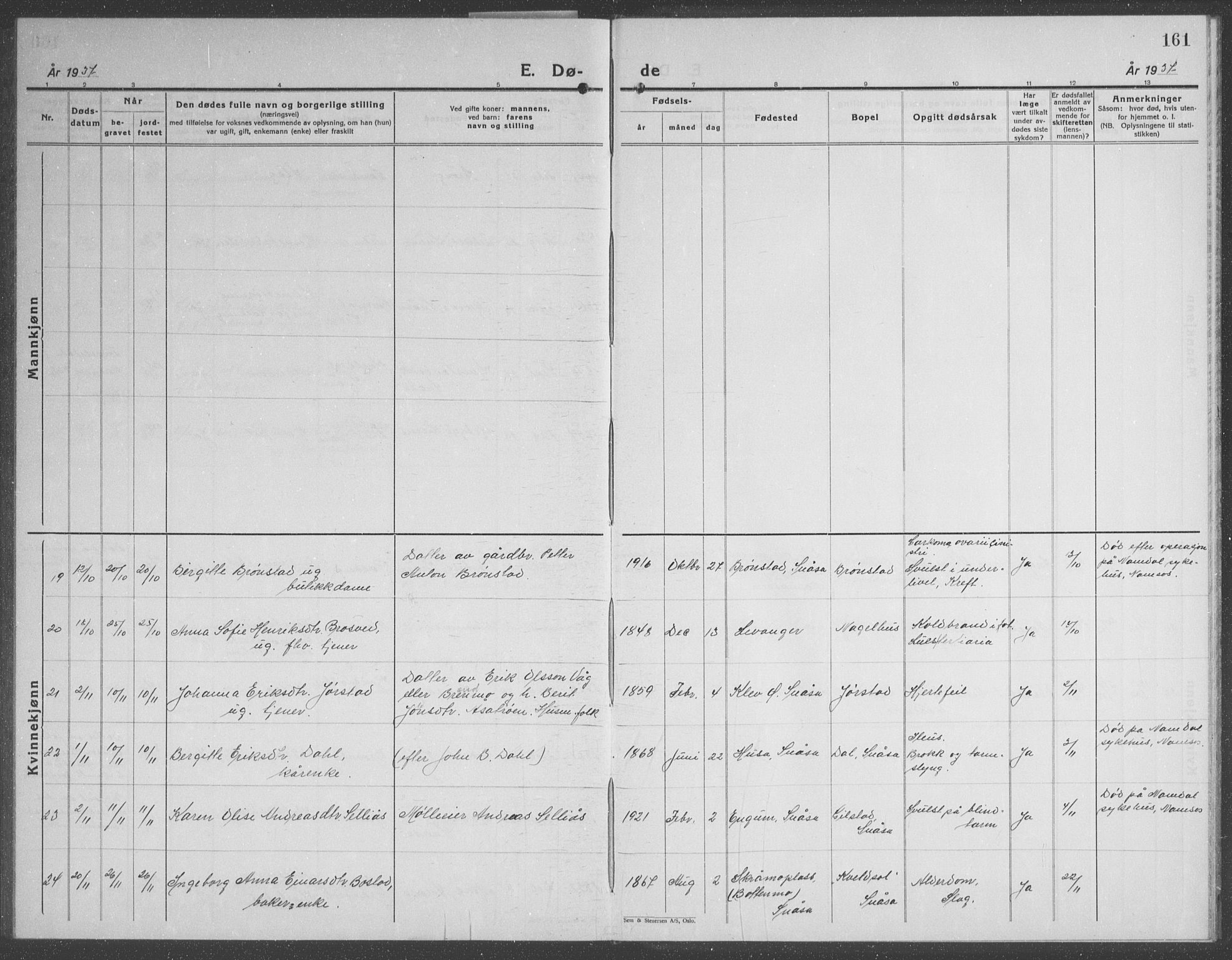 Ministerialprotokoller, klokkerbøker og fødselsregistre - Nord-Trøndelag, AV/SAT-A-1458/749/L0481: Parish register (copy) no. 749C03, 1933-1945, p. 161