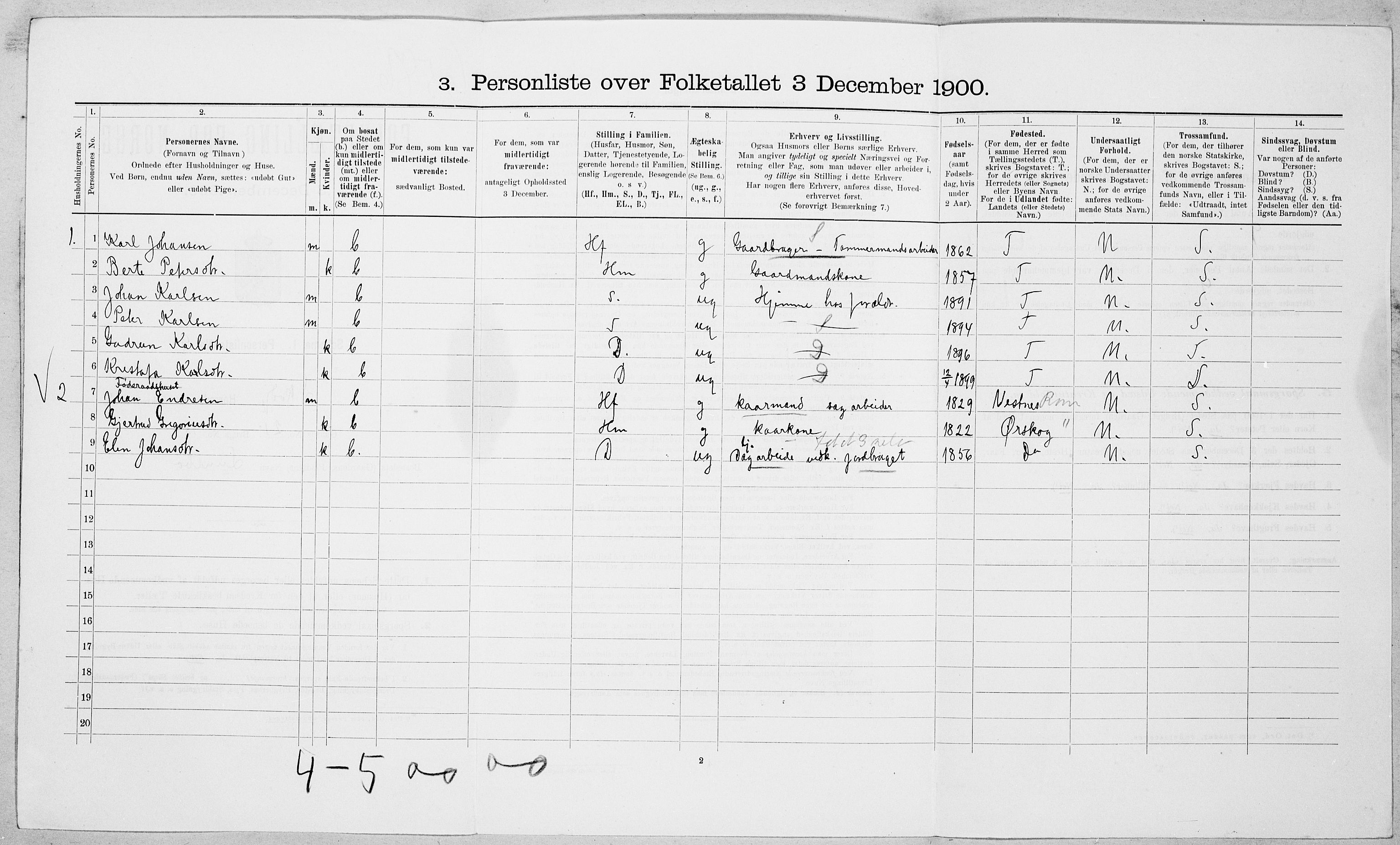 SAT, 1900 census for Skodje, 1900, p. 405