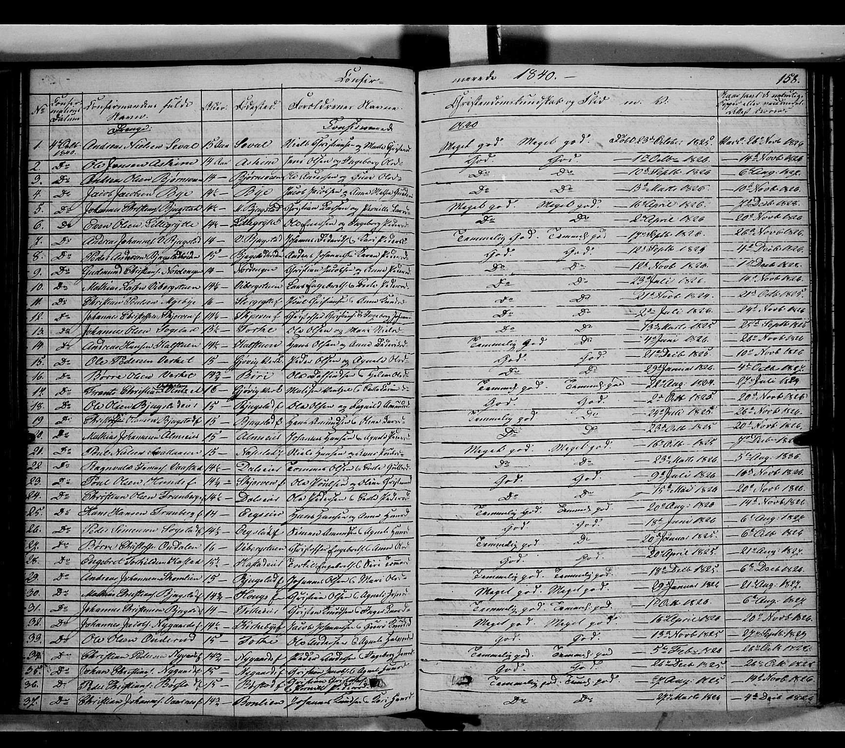 Vardal prestekontor, SAH/PREST-100/H/Ha/Haa/L0005: Parish register (official) no. 5, 1831-1853, p. 158