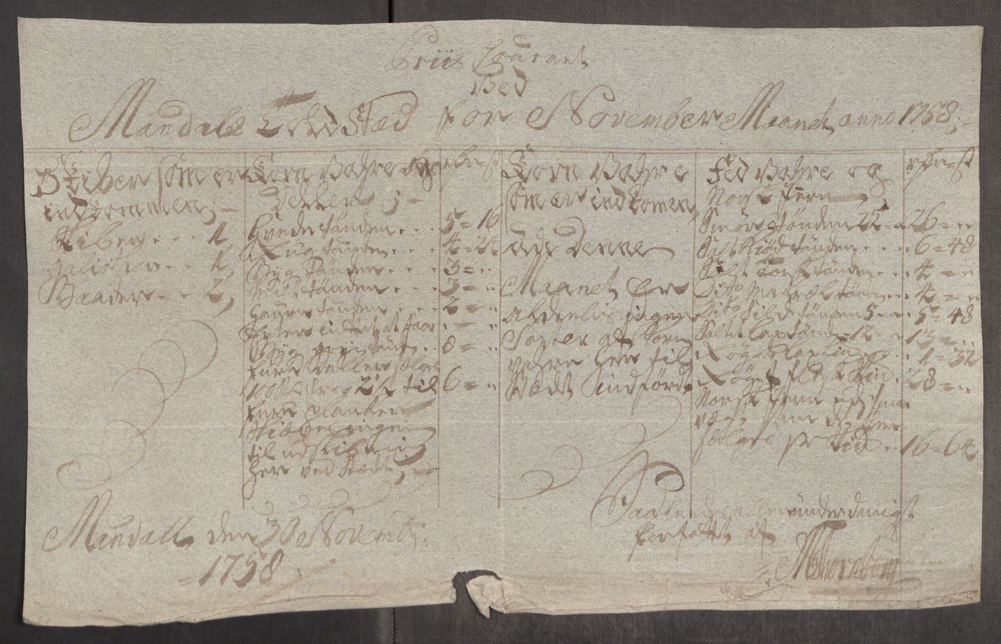 Rentekammeret inntil 1814, Realistisk ordnet avdeling, AV/RA-EA-4070/Oe/L0006: [Ø1]: Priskuranter, 1758-1760, p. 293