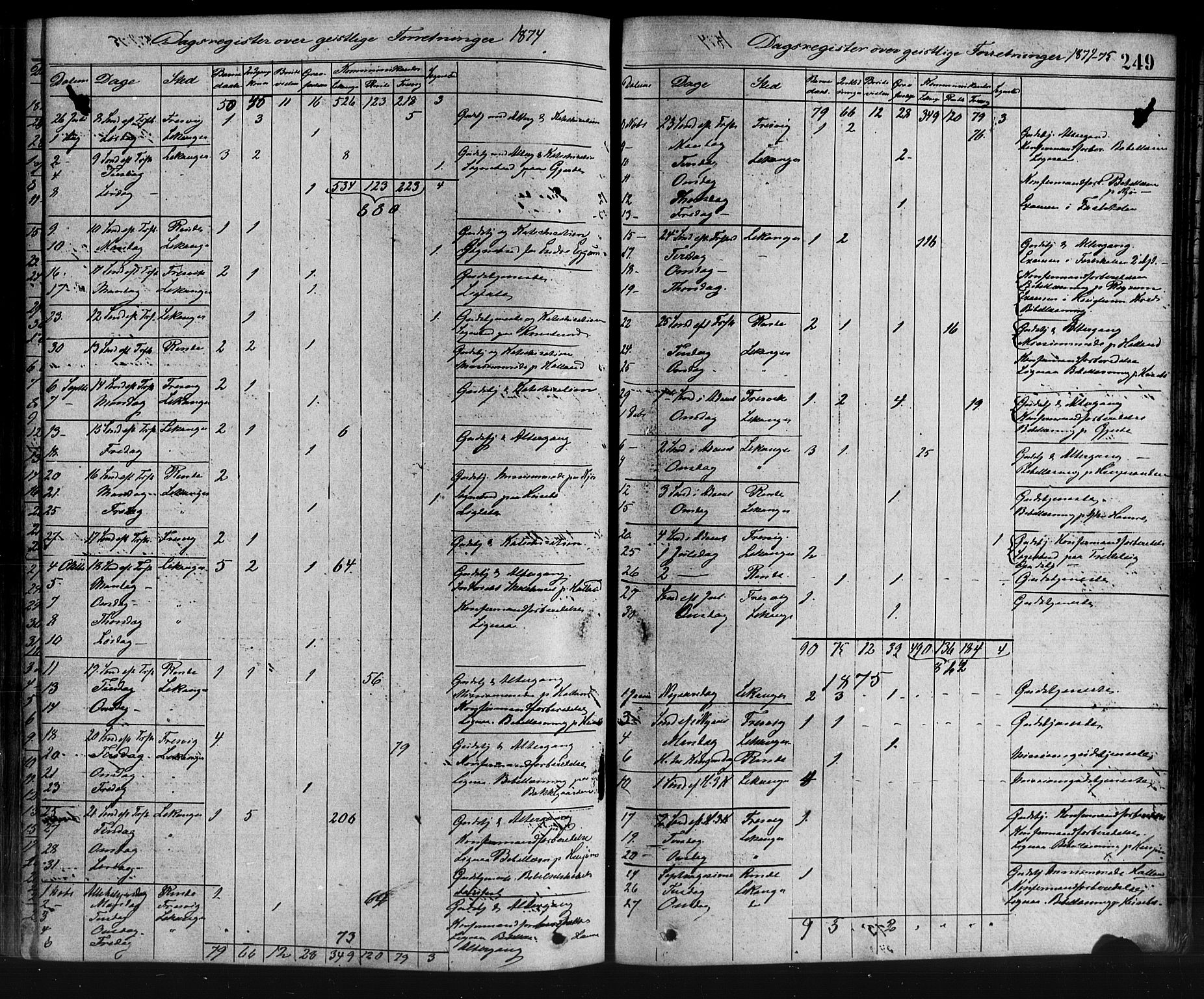 Leikanger sokneprestembete, AV/SAB-A-81001/H/Haa/Haaa/L0009: Parish register (official) no. A 9, 1869-1888, p. 249