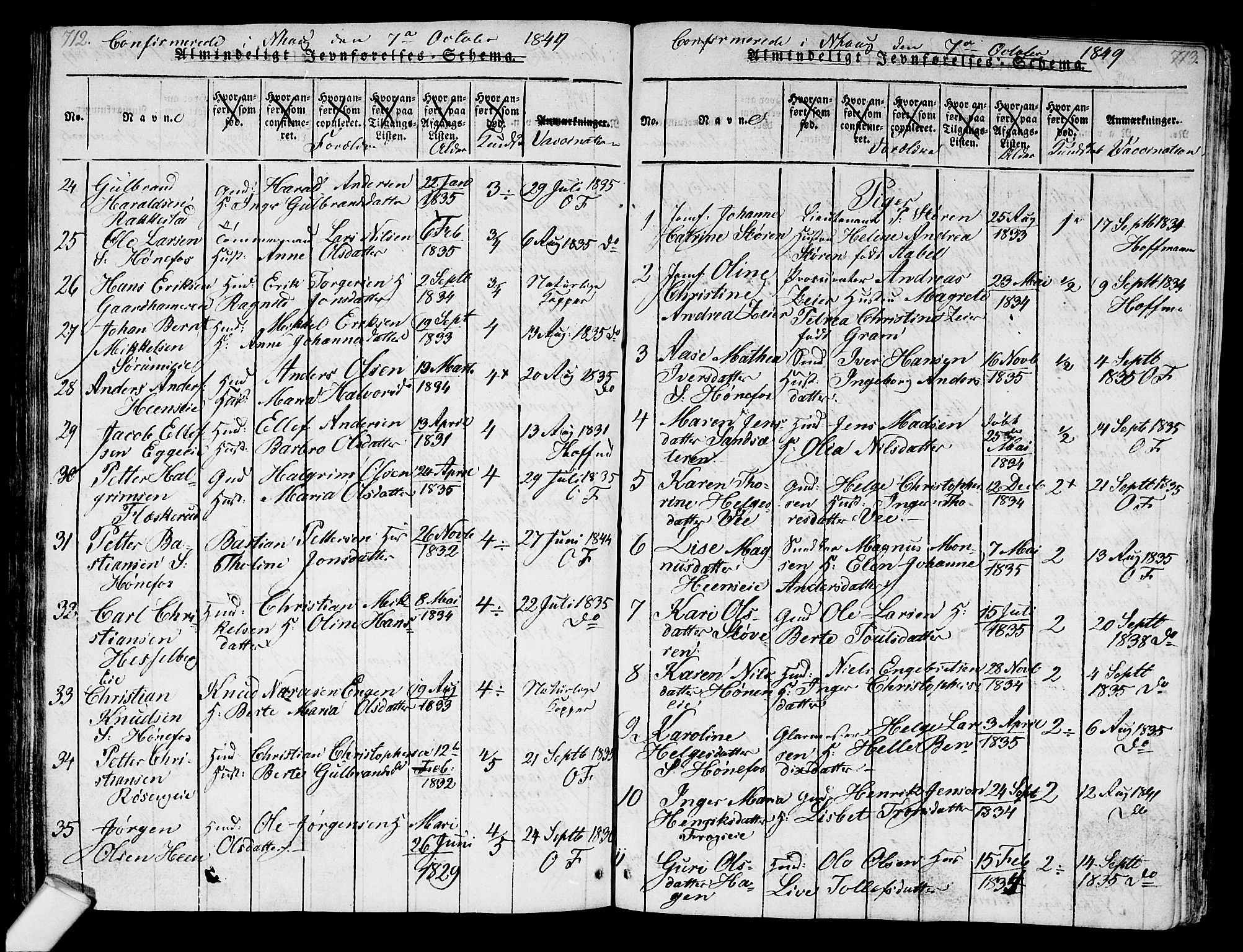 Norderhov kirkebøker, AV/SAKO-A-237/G/Ga/L0003: Parish register (copy) no. I 3 /1, 1814-1876, p. 712-713