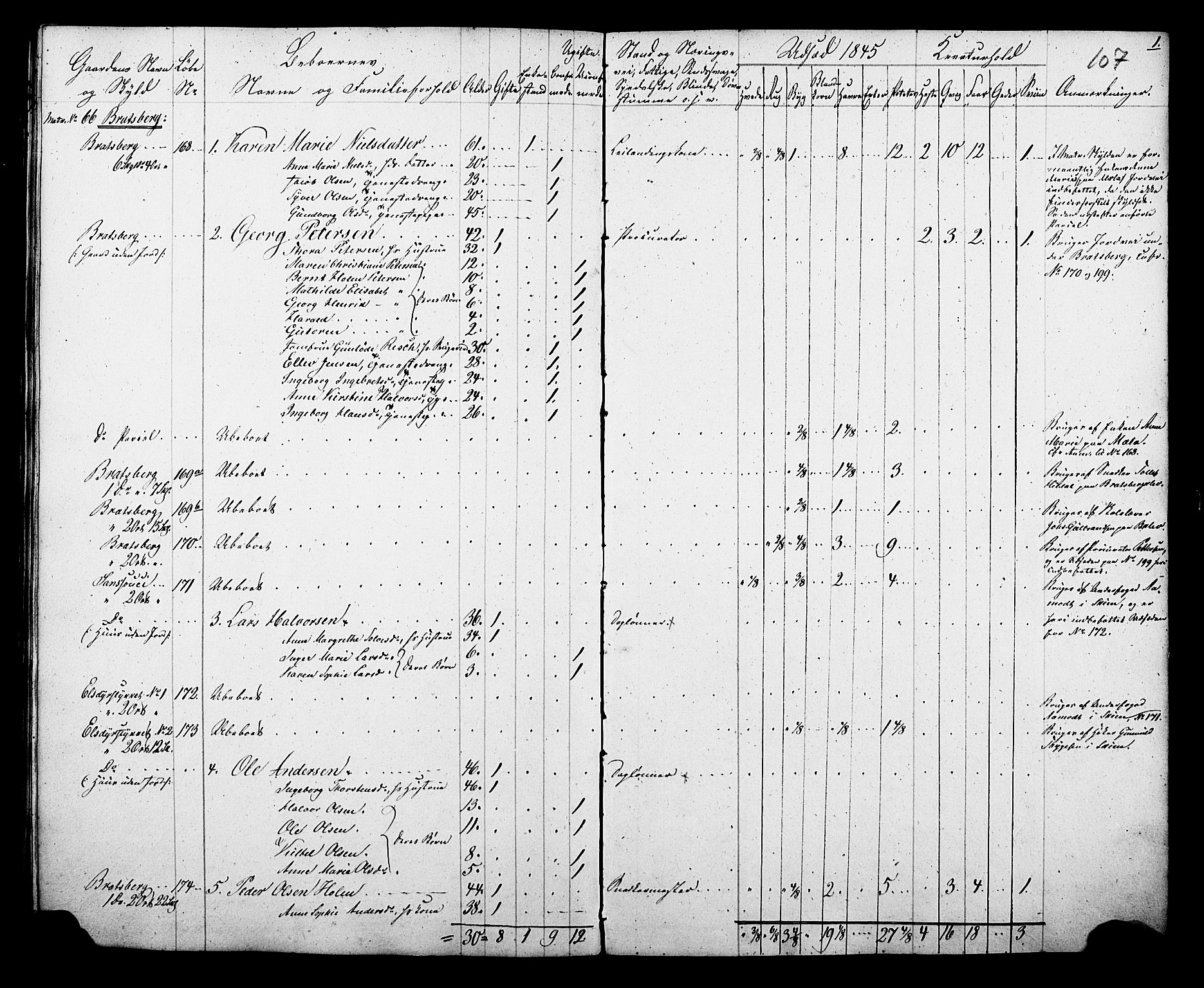 , Census 1845 for Gjerpen, 1845, p. 107