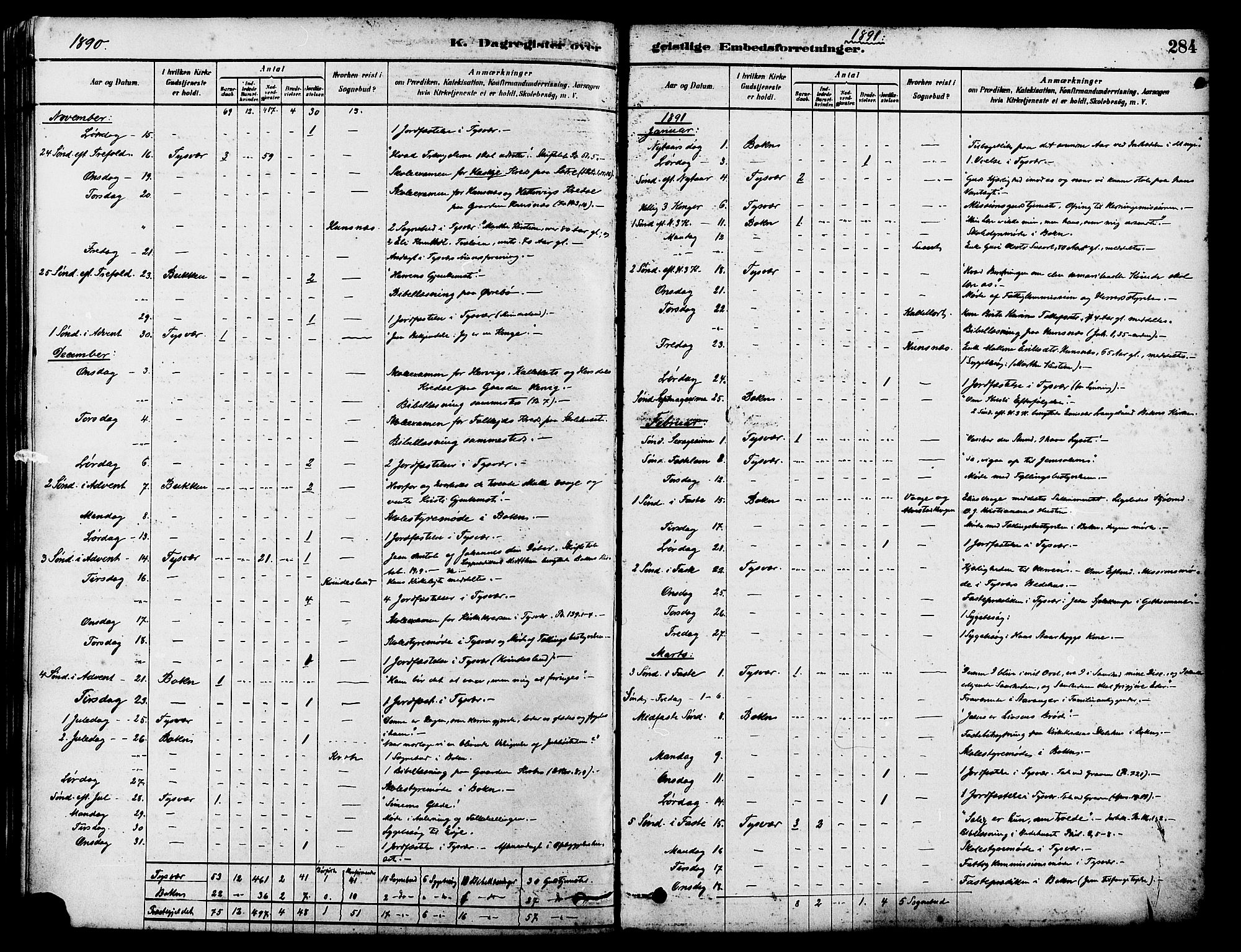 Tysvær sokneprestkontor, AV/SAST-A -101864/H/Ha/Haa/L0006: Parish register (official) no. A 6, 1878-1896, p. 284