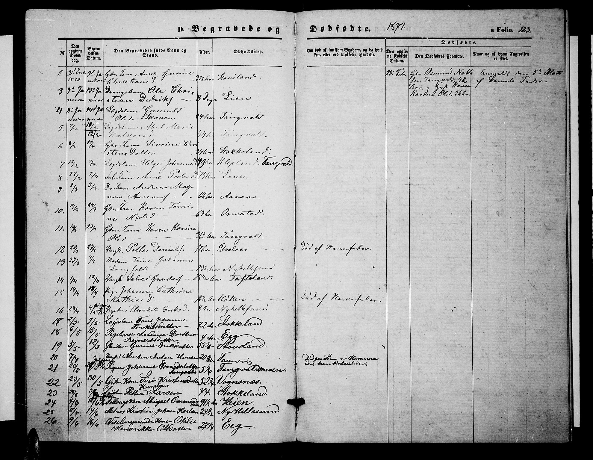 Søgne sokneprestkontor, SAK/1111-0037/F/Fb/Fbb/L0004: Parish register (copy) no. B 4, 1864-1883, p. 123