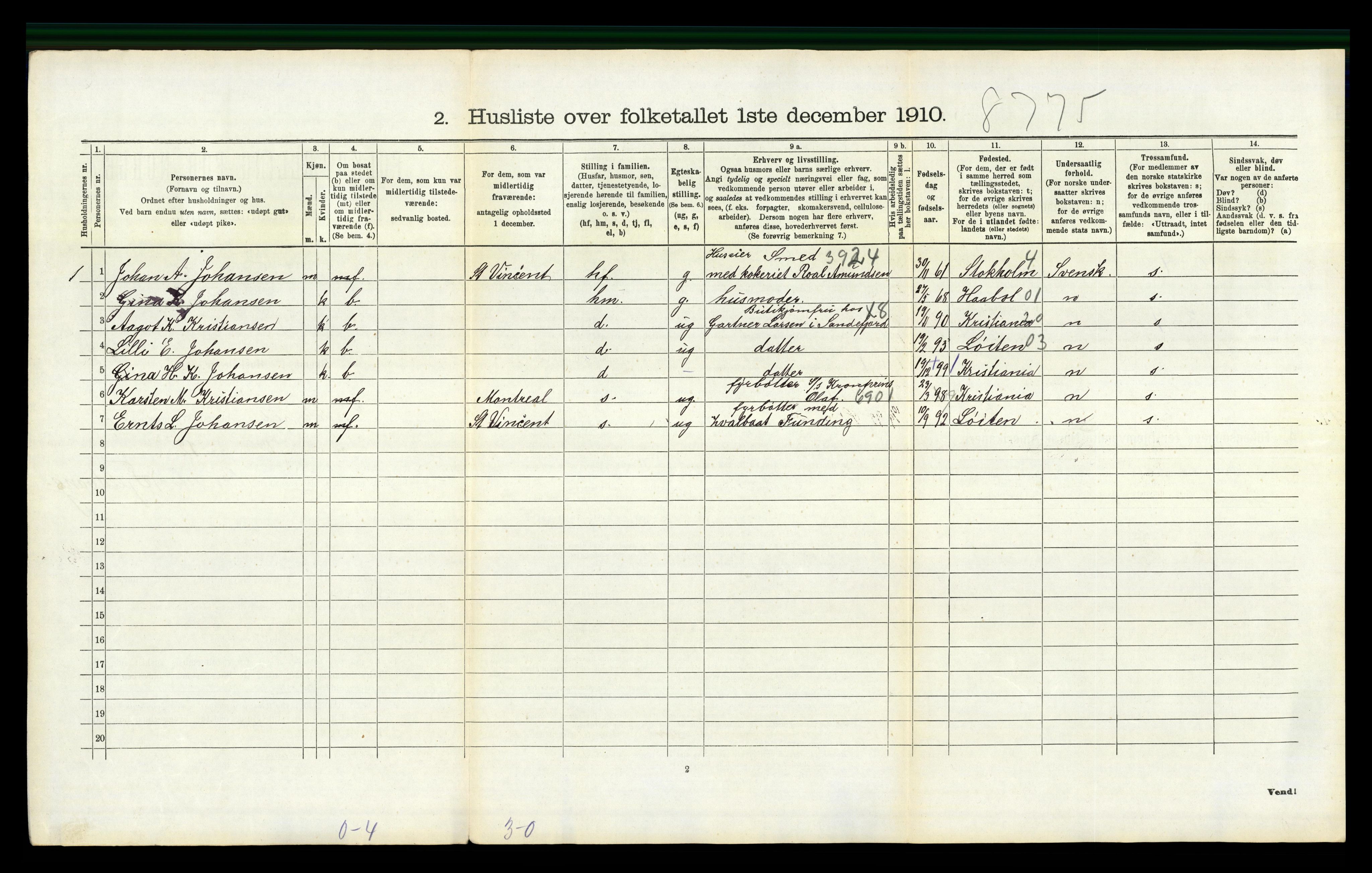 RA, 1910 census for Sandeherred, 1910, p. 2438