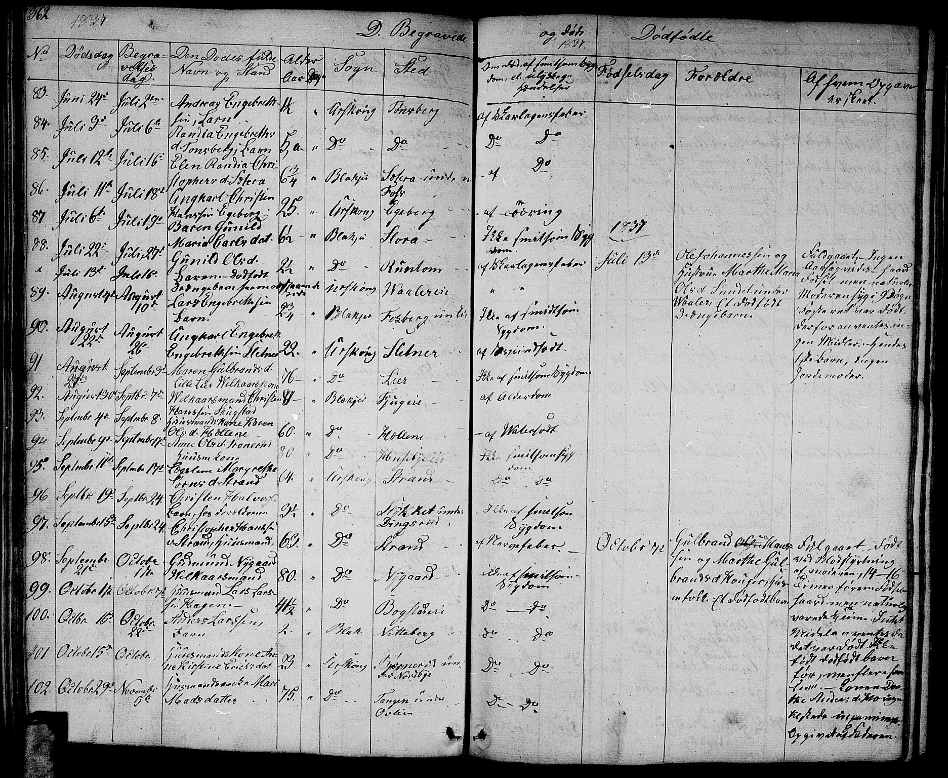 Aurskog prestekontor Kirkebøker, AV/SAO-A-10304a/G/Ga/L0002: Parish register (copy) no. I 2, 1829-1857, p. 362