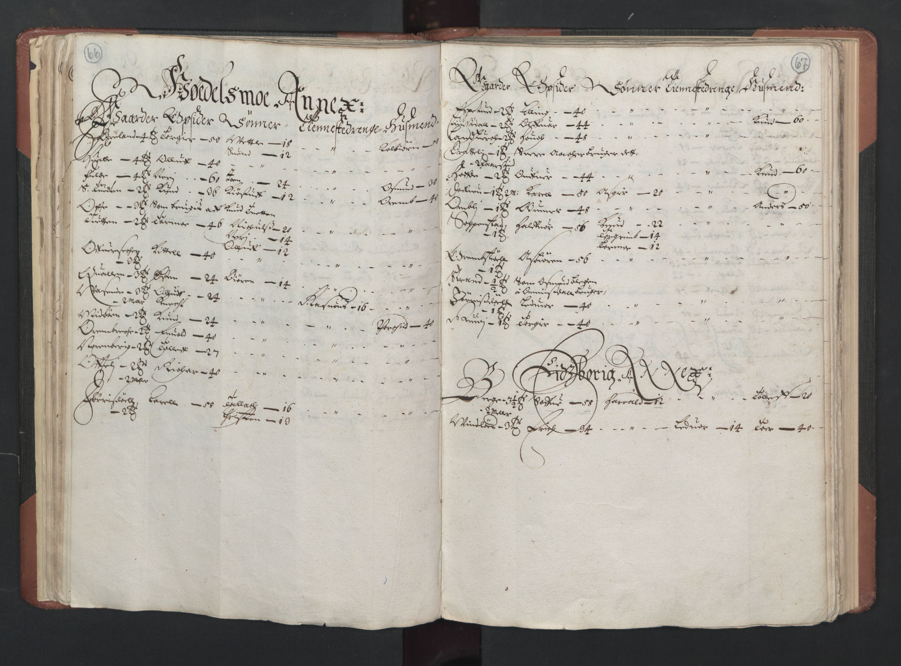 RA, Bailiff's Census 1664-1666, no. 6: Øvre and Nedre Telemark fogderi and Bamble fogderi , 1664, p. 66-67