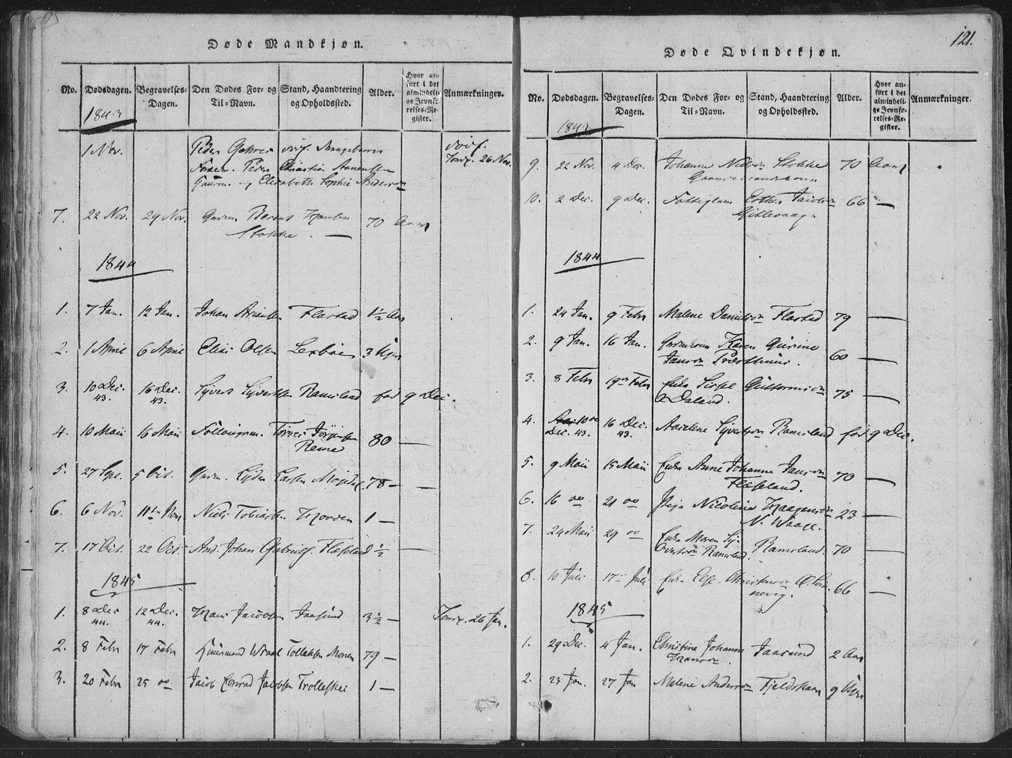 Sør-Audnedal sokneprestkontor, SAK/1111-0039/F/Fa/Faa/L0001: Parish register (official) no. A 1, 1816-1848, p. 121