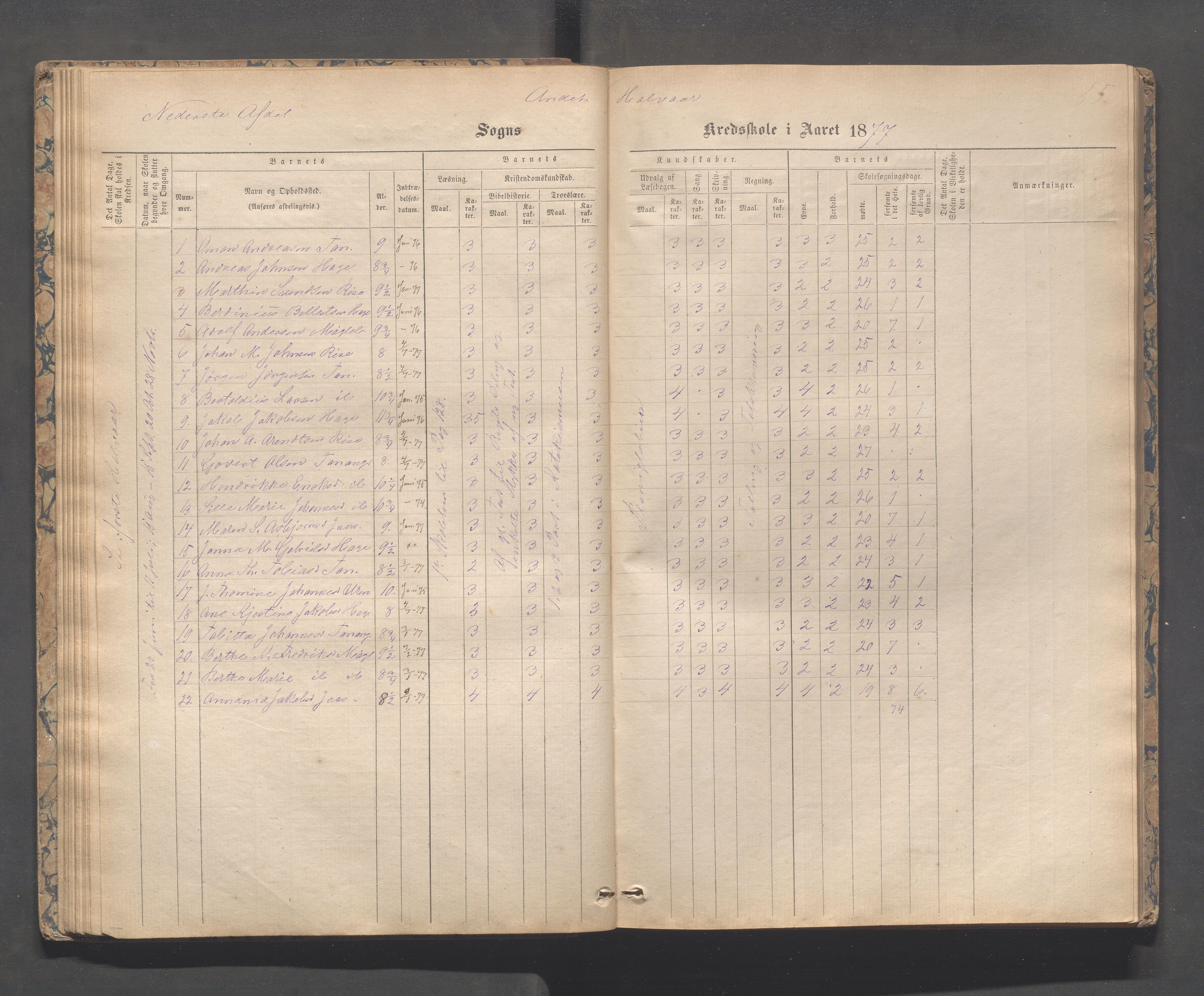 Håland kommune - Tananger skole, IKAR/K-102443/F/L0003: Skoleprotokoll , 1867-1884, p. 54b-55a