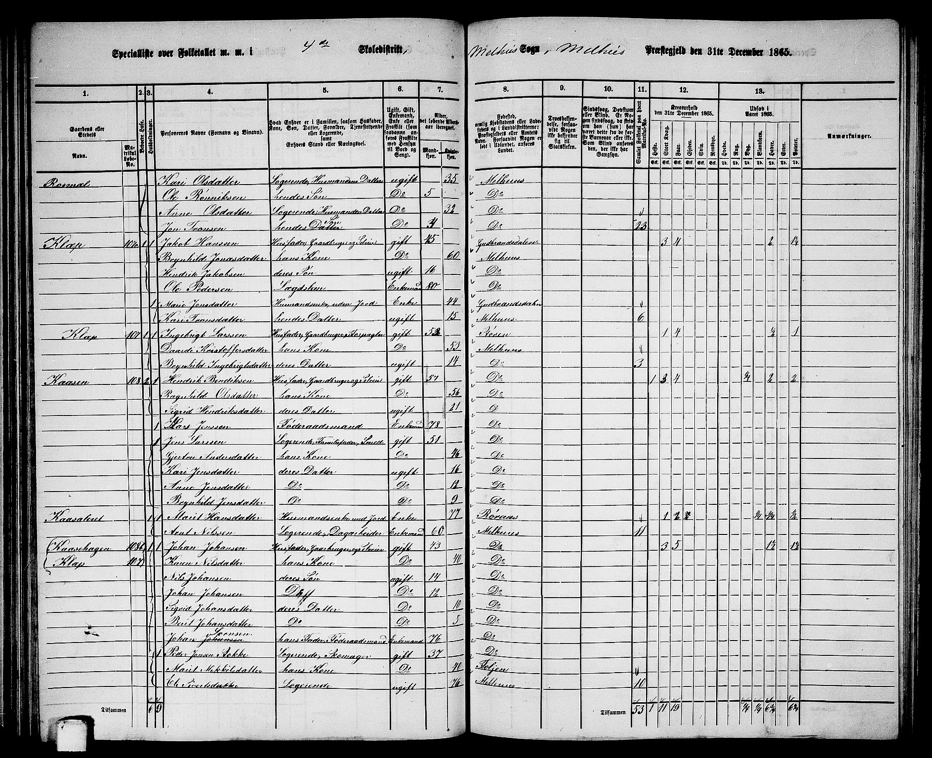 RA, 1865 census for Melhus, 1865, p. 76