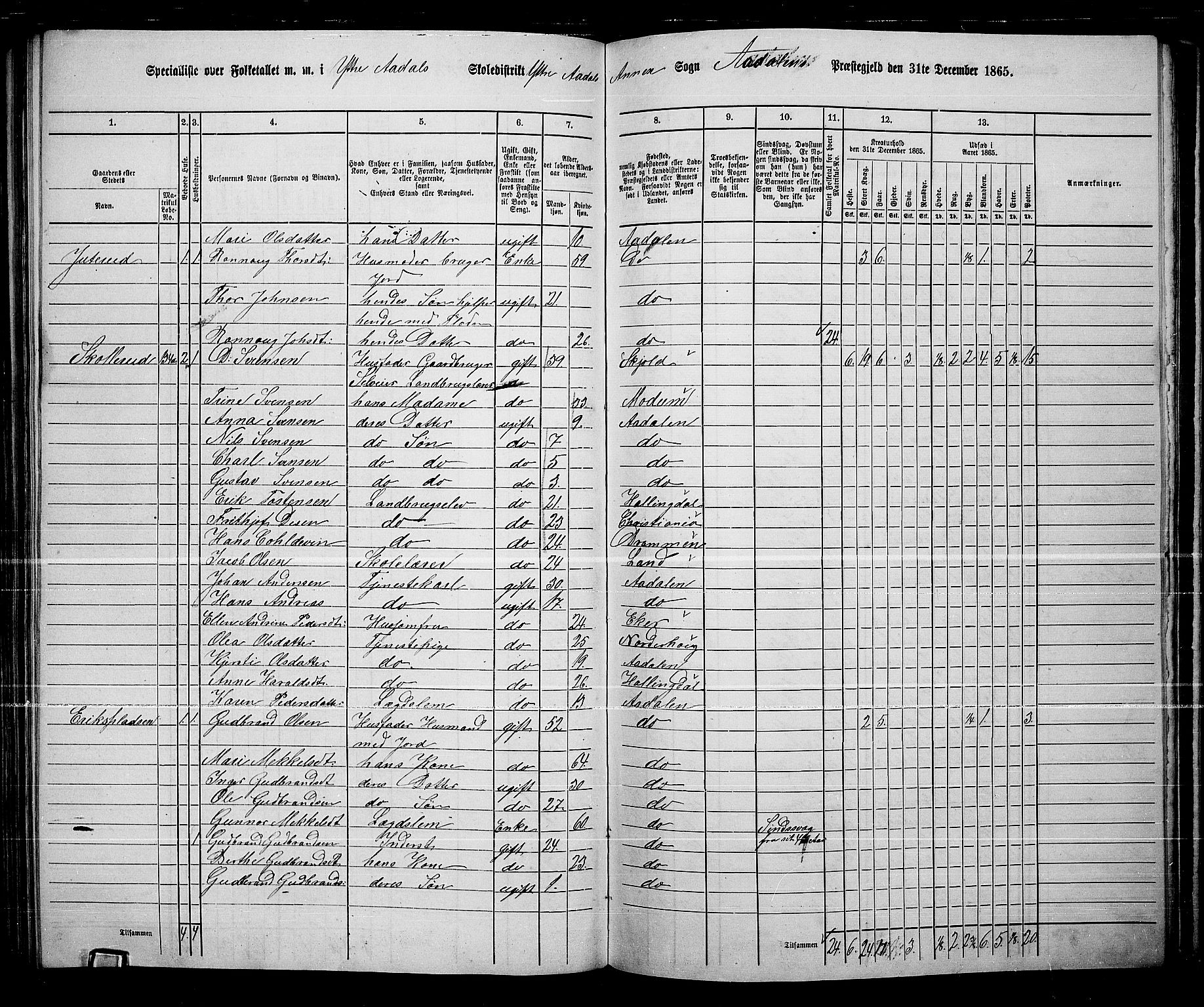 RA, 1865 census for Ådal, 1865, p. 92