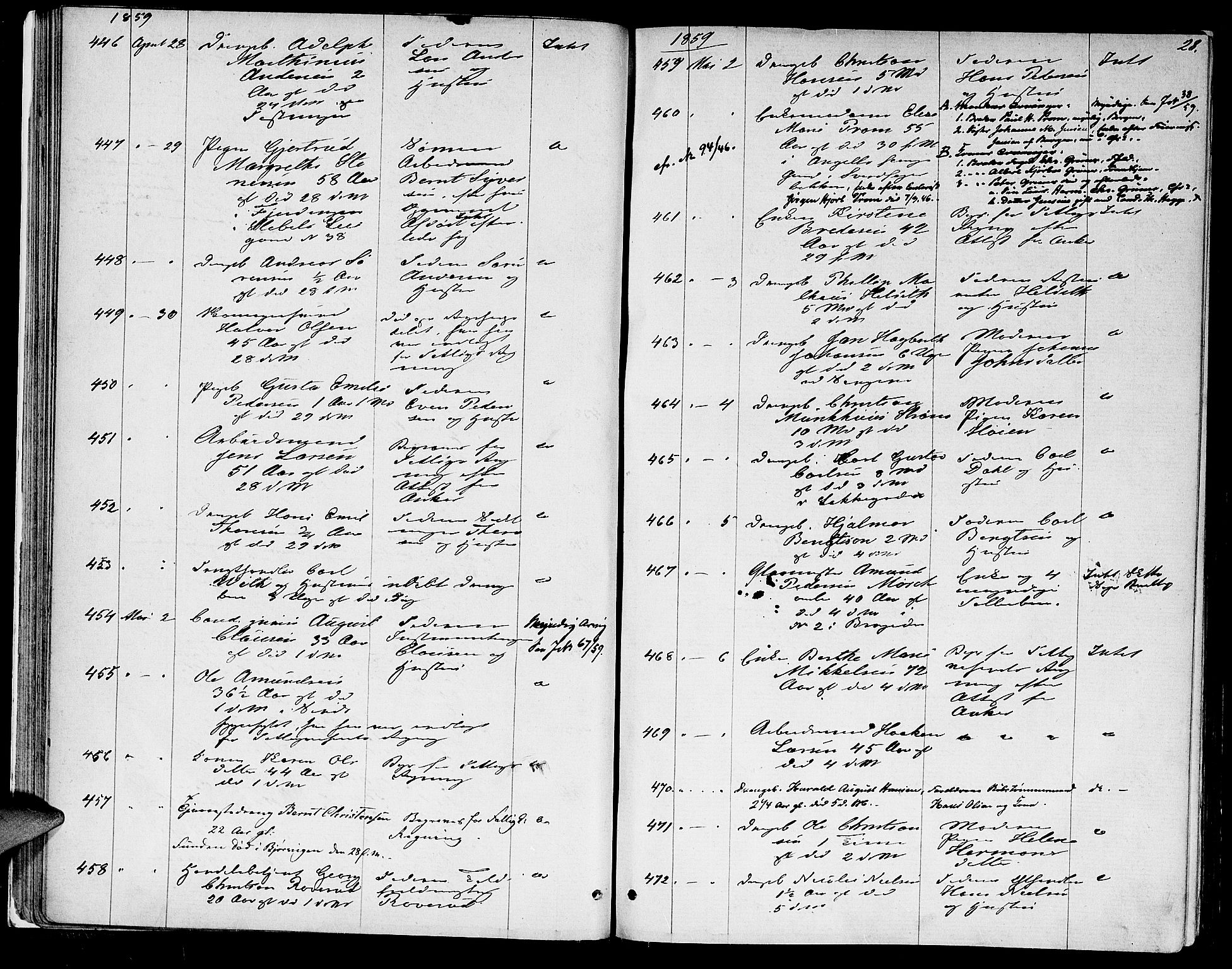 Oslo skifterett, AV/SAO-A-10383/G/Ga/Gaa/L0006: Dødsfallsprotokoll, 1858-1863, p. 27b-28a
