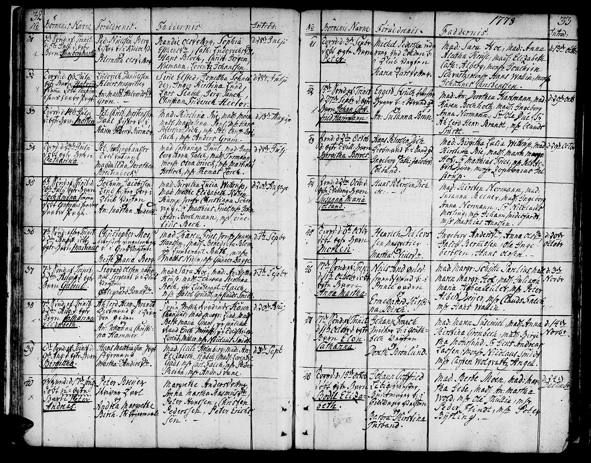 Ministerialprotokoller, klokkerbøker og fødselsregistre - Sør-Trøndelag, SAT/A-1456/602/L0104: Parish register (official) no. 602A02, 1774-1814, p. 32-33