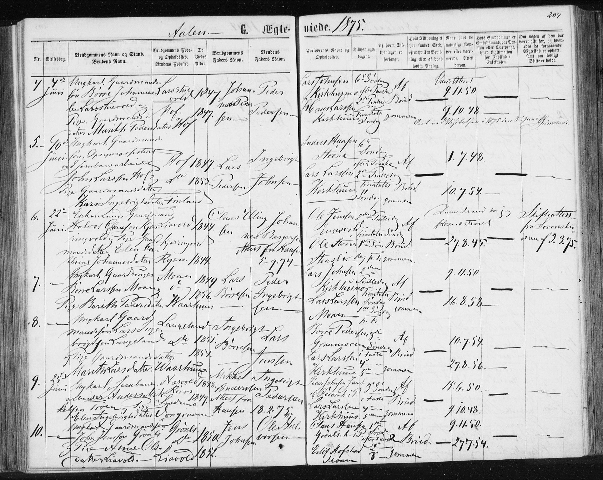 Ministerialprotokoller, klokkerbøker og fødselsregistre - Sør-Trøndelag, SAT/A-1456/685/L0971: Parish register (official) no. 685A08 /3, 1870-1879, p. 204