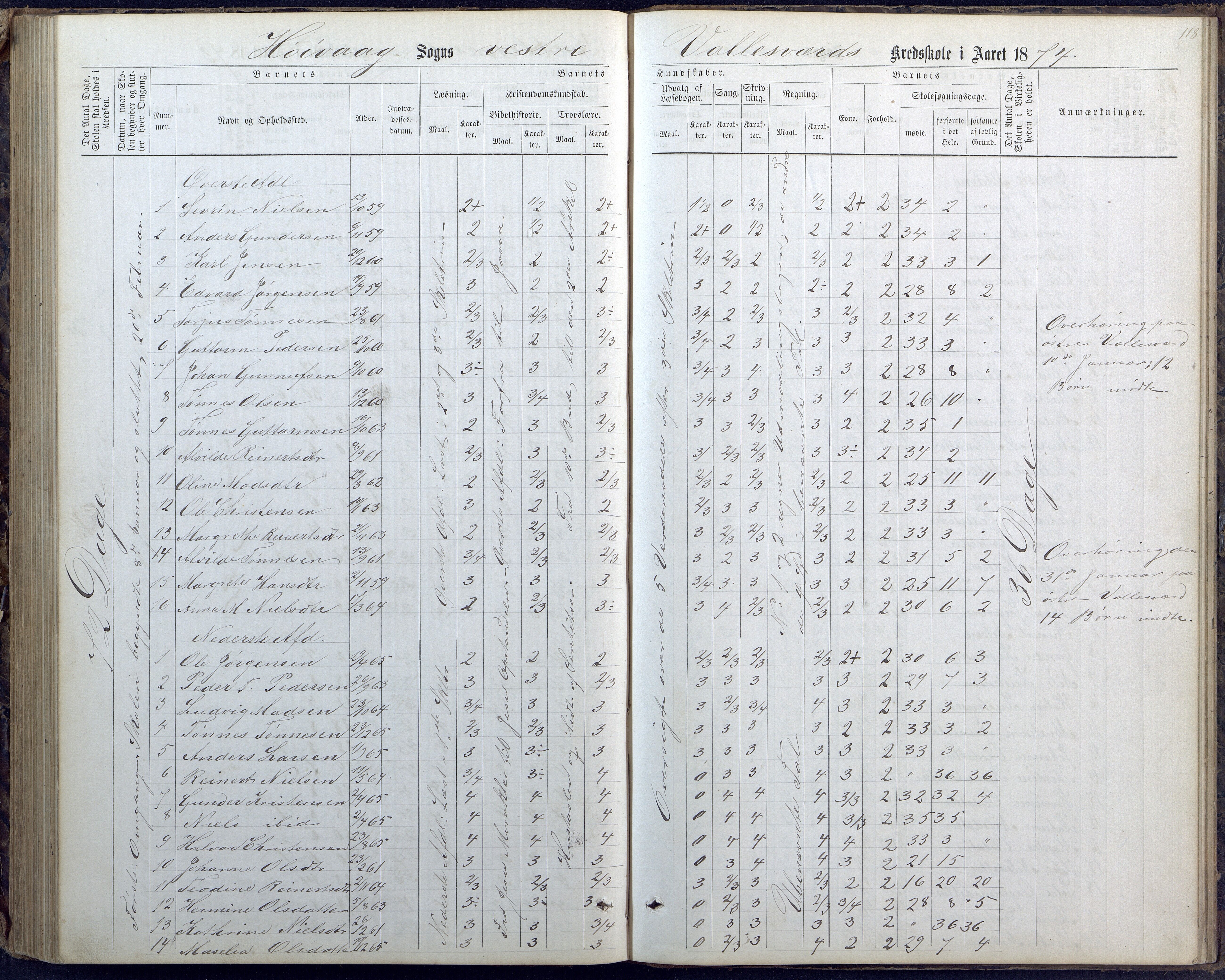 Høvåg kommune, AAKS/KA0927-PK/1/05/L0400: Eksamensprotokoll for Vallesverd skoledistrikt, 1863-1884, p. 118