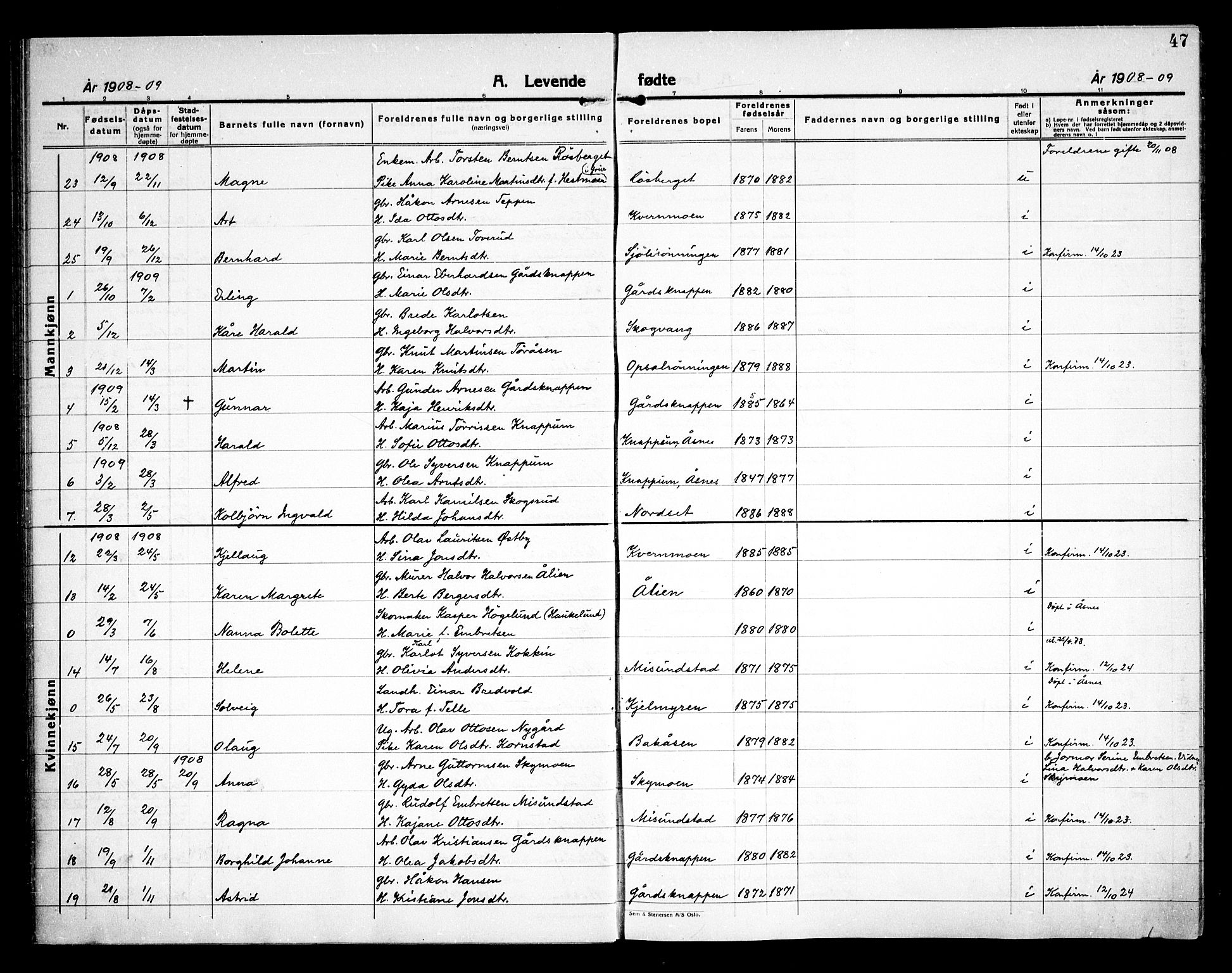 Åsnes prestekontor, SAH/PREST-042/H/Ha/Haa/L0000D: Parish register (official) no. 0B, 1890-1929, p. 47