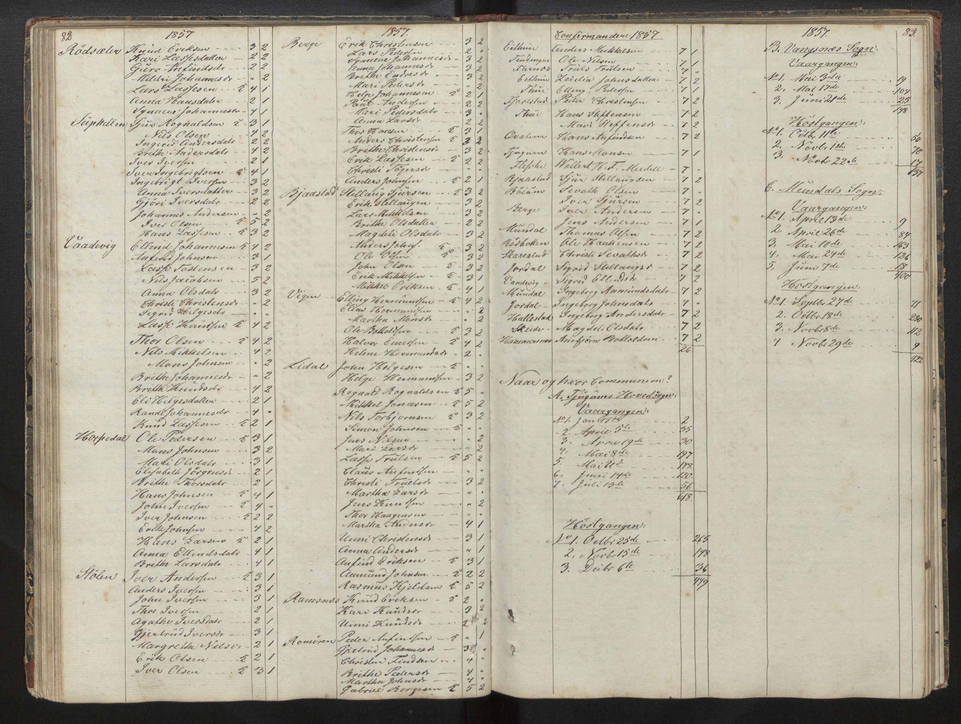 Balestrand sokneprestembete, AV/SAB-A-79601/H/Hb/Hba/L0001: Communicants register no. A 1, 1849-1866, p. 82-83