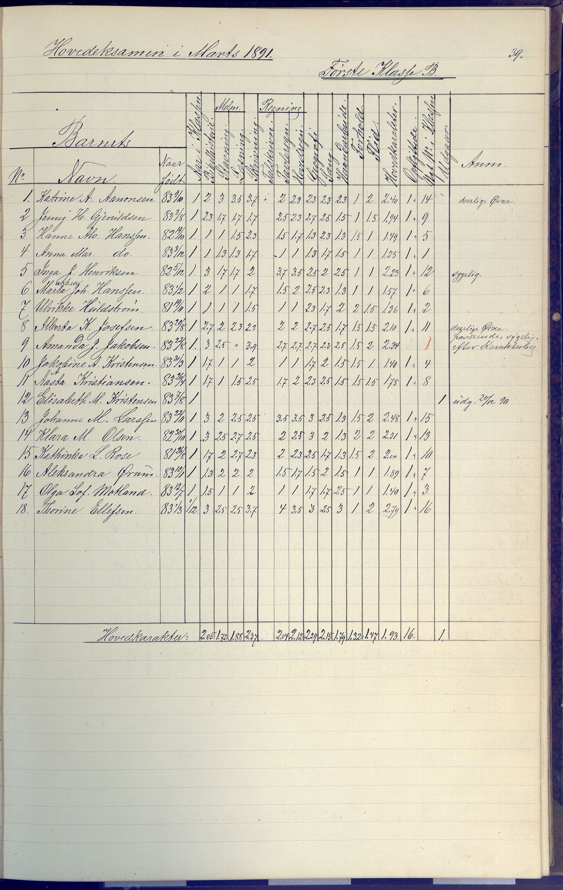 Arendal kommune, Katalog I, AAKS/KA0906-PK-I/07/L0091: Eksamensprotokoll, 1889-1898, p. 39