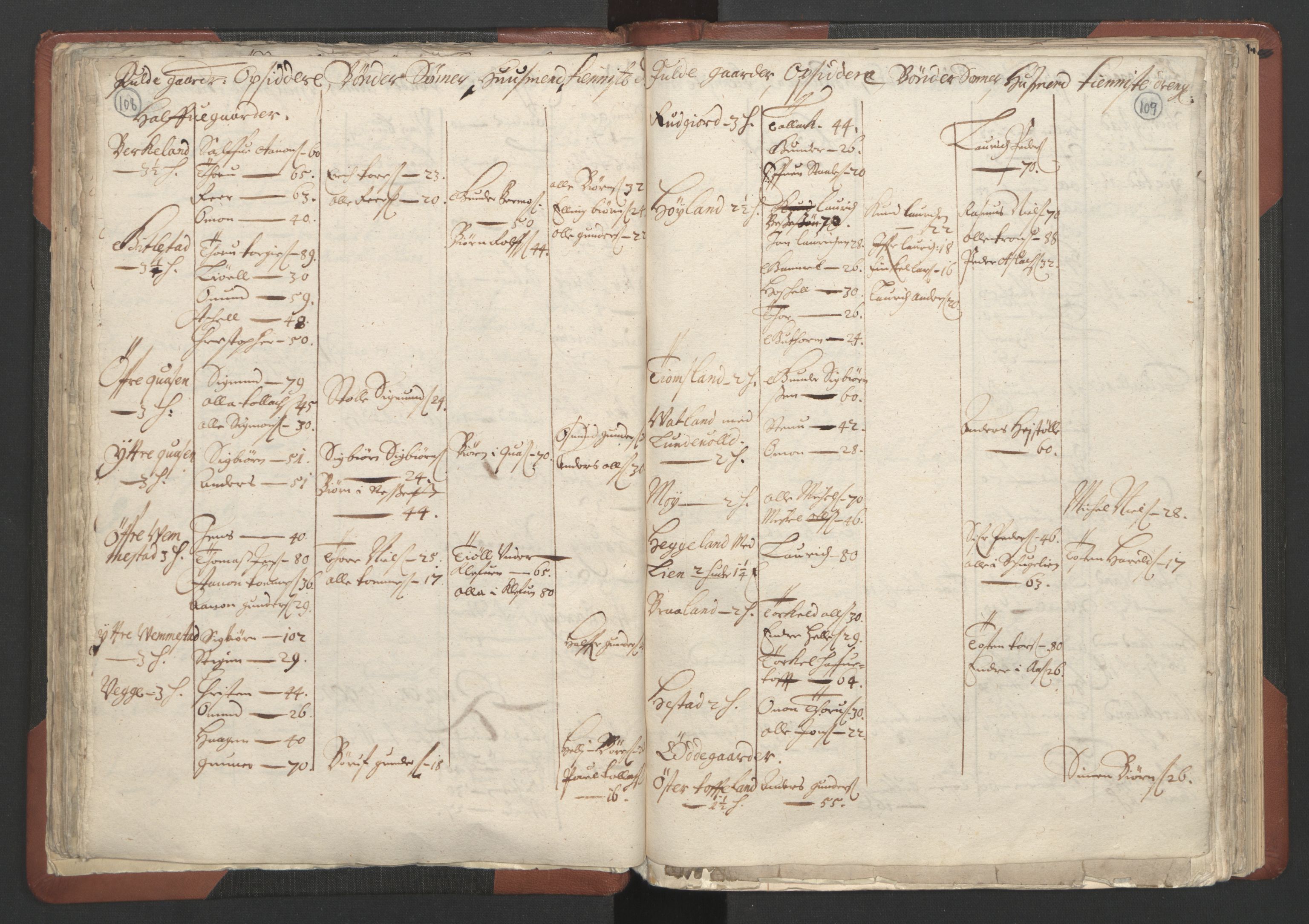 RA, Bailiff's Census 1664-1666, no. 10: Lista len, 1664, p. 108-109
