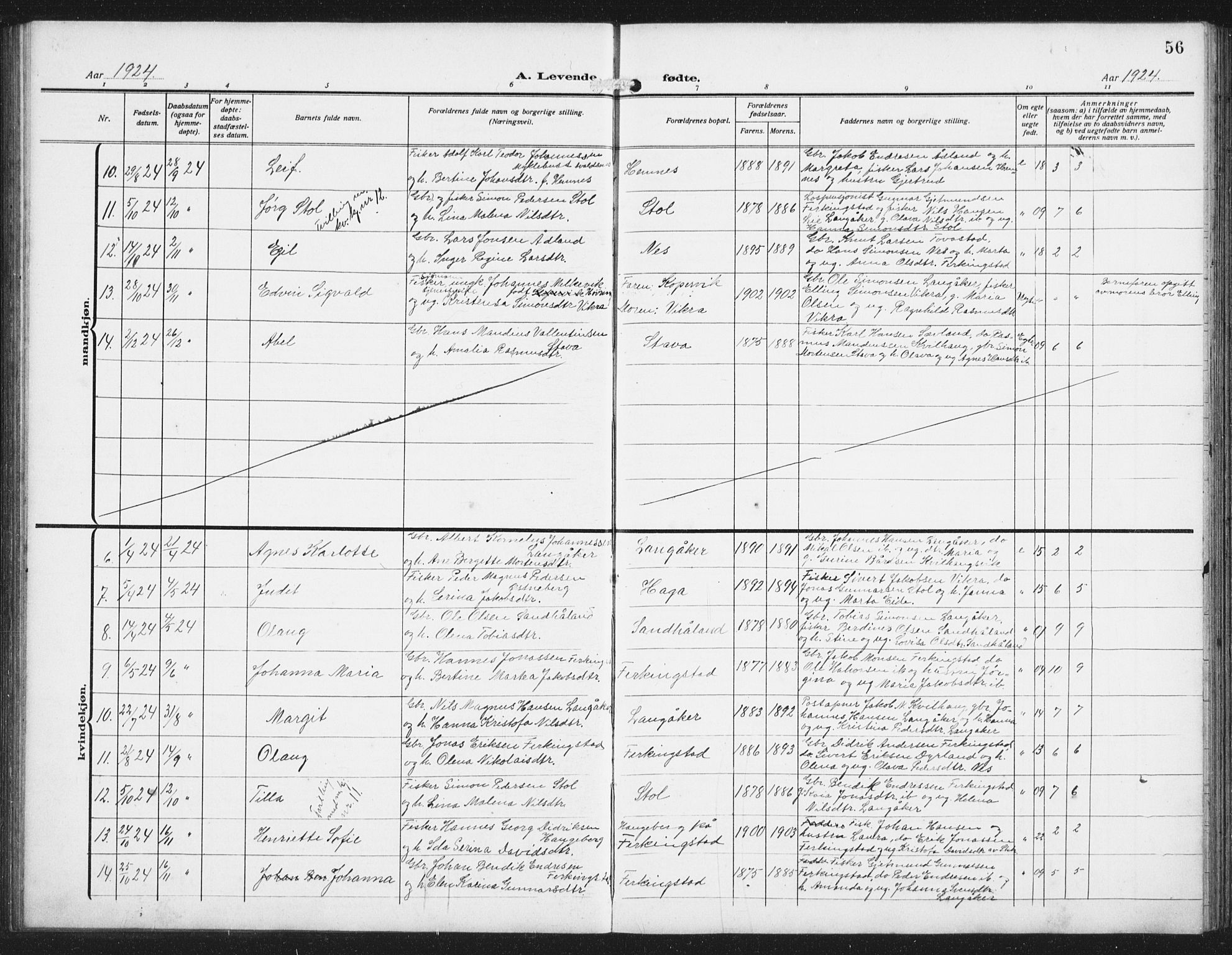 Skudenes sokneprestkontor, AV/SAST-A -101849/H/Ha/Hab/L0011: Parish register (copy) no. B 11, 1909-1943, p. 56