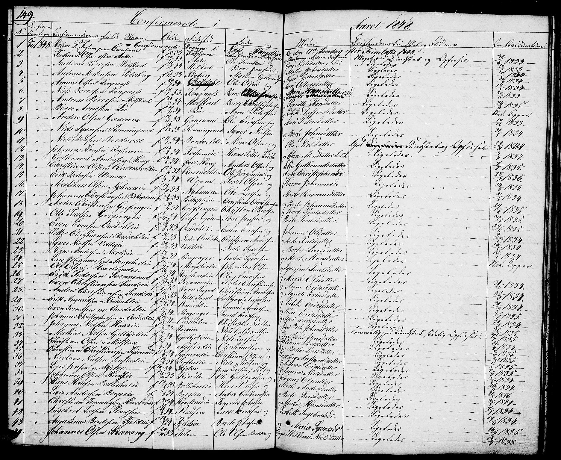 Nes prestekontor, Hedmark, SAH/PREST-020/L/La/L0004: Parish register (copy) no. 4, 1832-1861, p. 149
