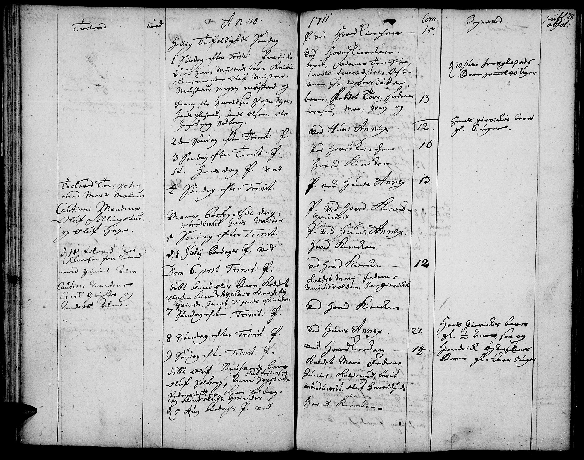 Vardal prestekontor, AV/SAH-PREST-100/H/Ha/Haa/L0001: Parish register (official) no. 1, 1706-1748, p. 28