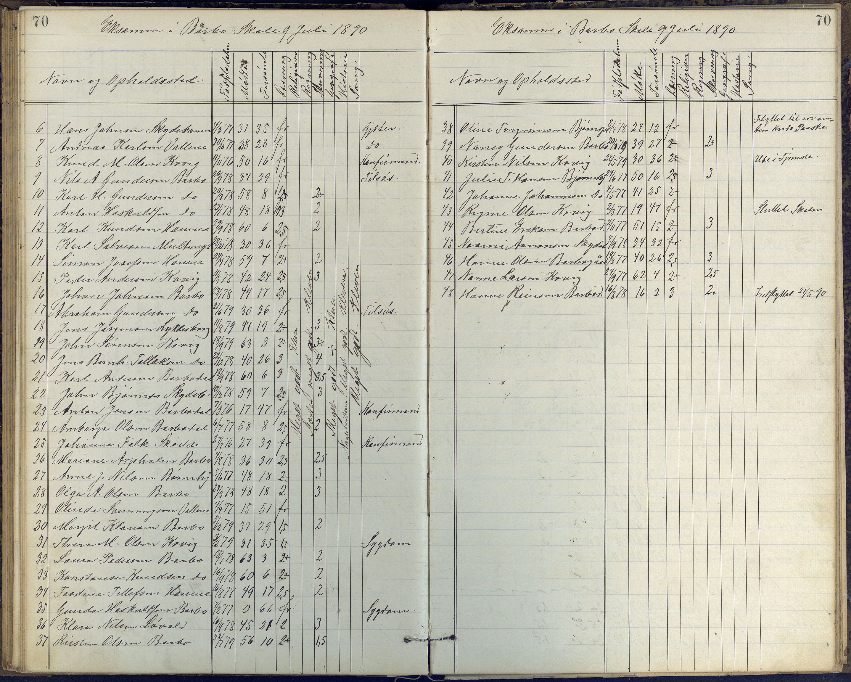 Arendal kommune, Katalog I, AAKS/KA0906-PK-I/07/L0408: Eksamensprotokoll Barbu, Torbjørnsbu og Strømsbu skoler, 1887-1894, p. 70