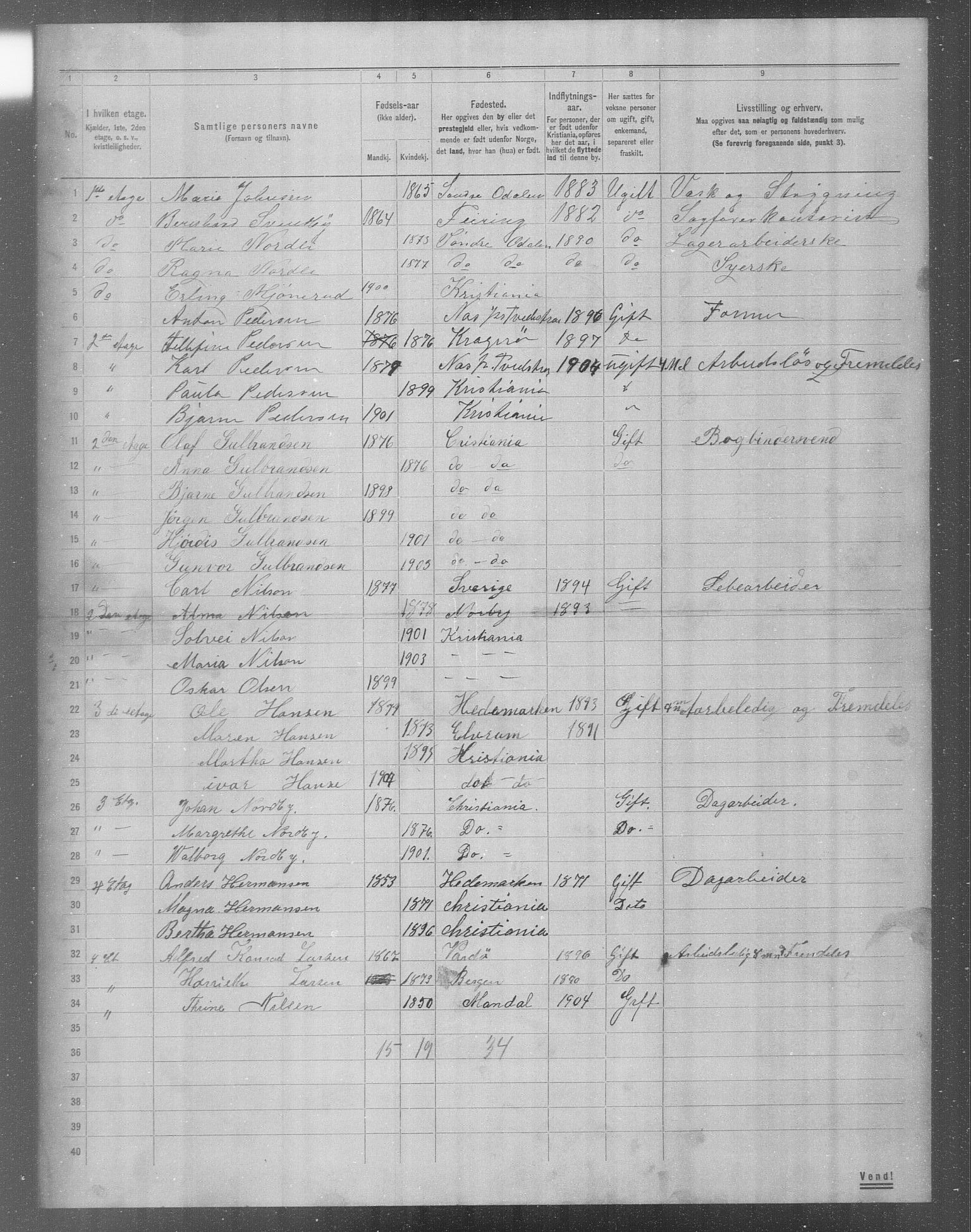 OBA, Municipal Census 1904 for Kristiania, 1904, p. 15148