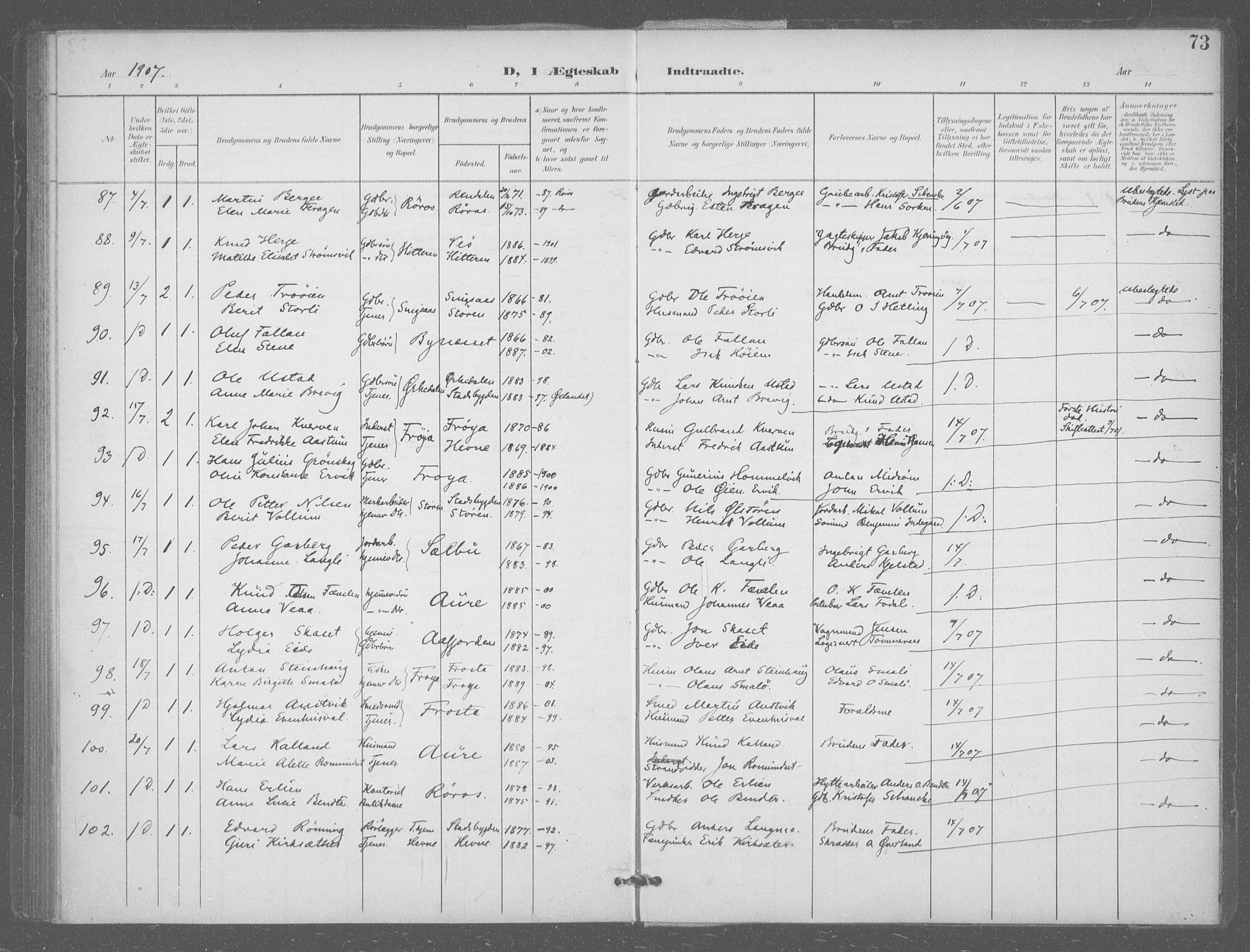 Ministerialprotokoller, klokkerbøker og fødselsregistre - Sør-Trøndelag, AV/SAT-A-1456/601/L0077: Curate's parish register no. 601B10, 1900-1907, p. 73