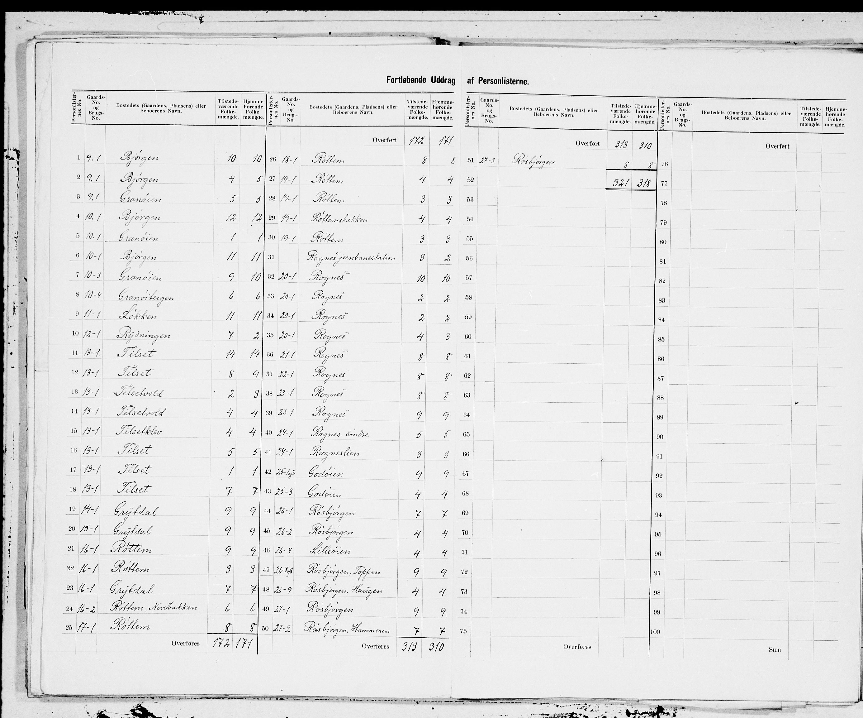 SAT, 1900 census for Støren, 1900, p. 5