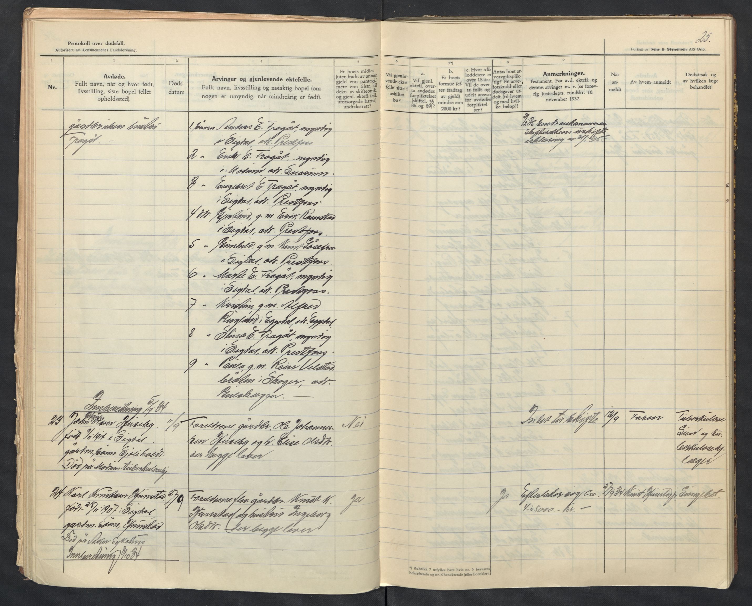 Sigdal lensmannskontor, SAKO/A-515/H/Ha/L0004/0002: Dødsfallsprotokoll / Dødsfallsprotokoll, 1933-1939, p. 25