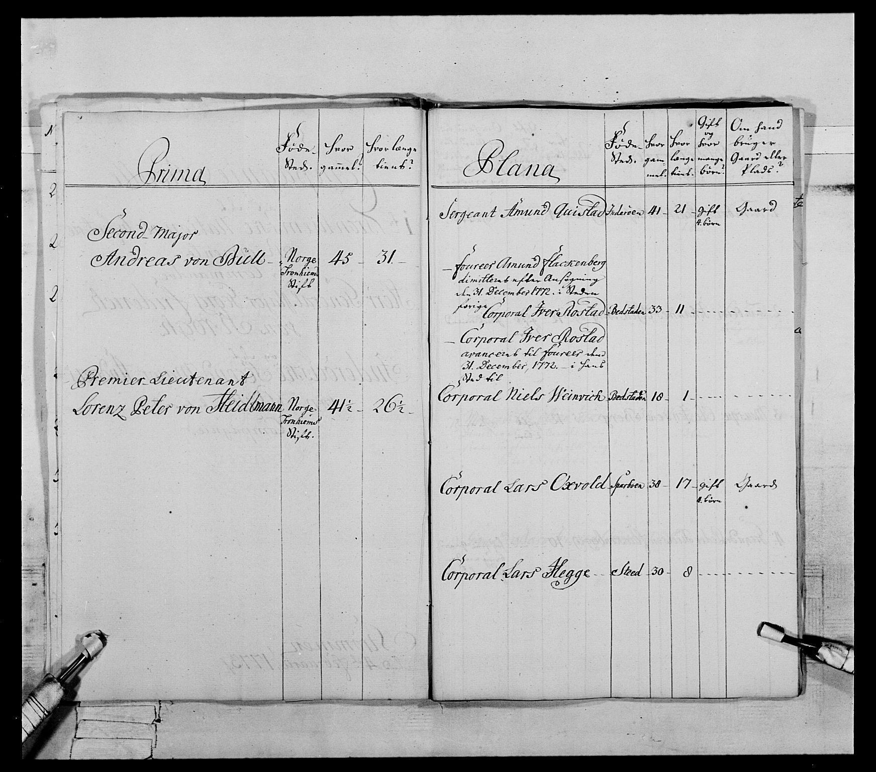 Generalitets- og kommissariatskollegiet, Det kongelige norske kommissariatskollegium, AV/RA-EA-5420/E/Eh/L0072: 1. Trondheimske nasjonale infanteriregiment, 1773, p. 128