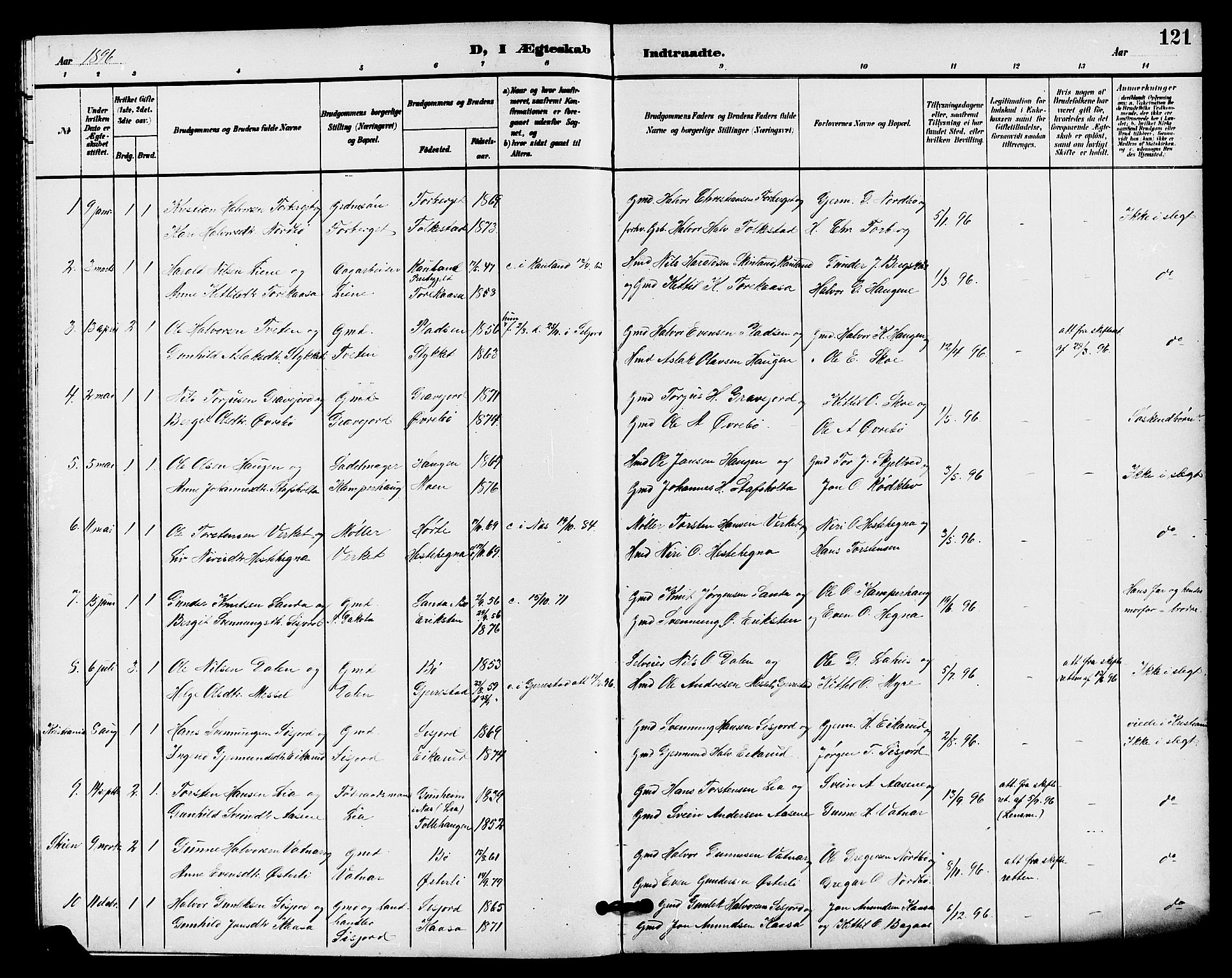 Bø kirkebøker, AV/SAKO-A-257/G/Ga/L0006: Parish register (copy) no. 6, 1898-1909, p. 121