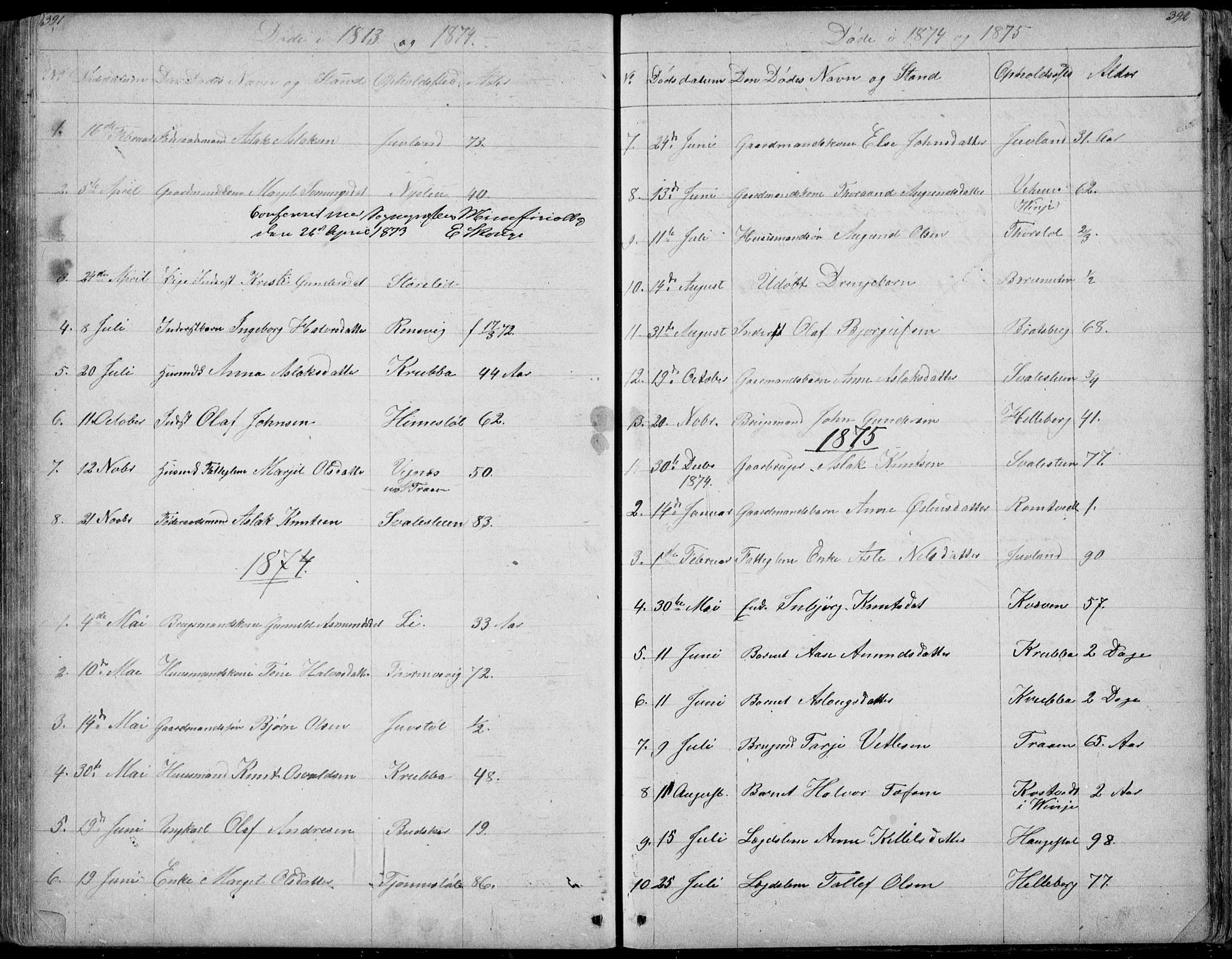 Rauland kirkebøker, SAKO/A-292/G/Ga/L0002: Parish register (copy) no. I 2, 1849-1935, p. 391-392