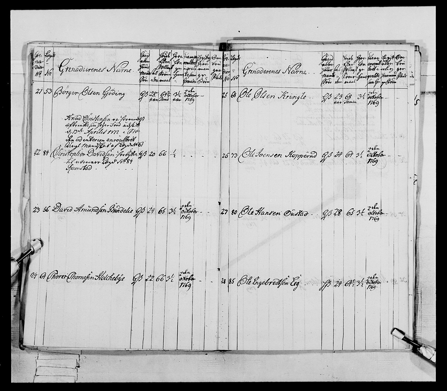 Generalitets- og kommissariatskollegiet, Det kongelige norske kommissariatskollegium, AV/RA-EA-5420/E/Eh/L0062: 2. Opplandske nasjonale infanteriregiment, 1769-1773, p. 238