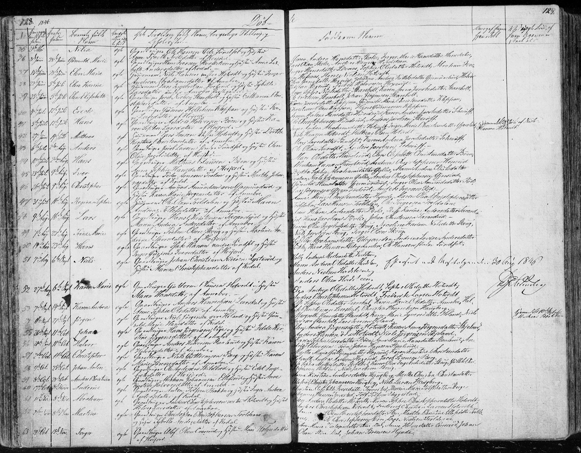 Andebu kirkebøker, AV/SAKO-A-336/F/Fa/L0004: Parish register (official) no. 4, 1829-1856, p. 128-129