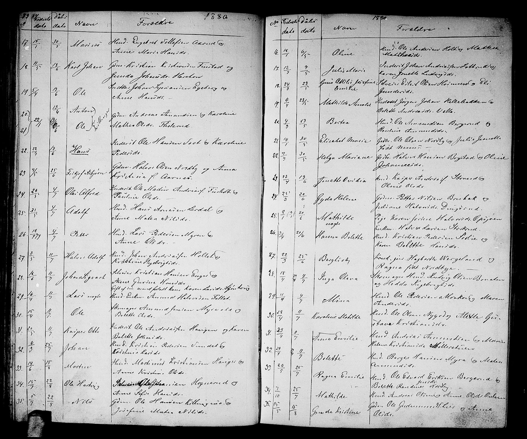 Aurskog prestekontor Kirkebøker, SAO/A-10304a/G/Ga/L0003: Parish register (copy) no. I 3, 1858-1883, p. 84