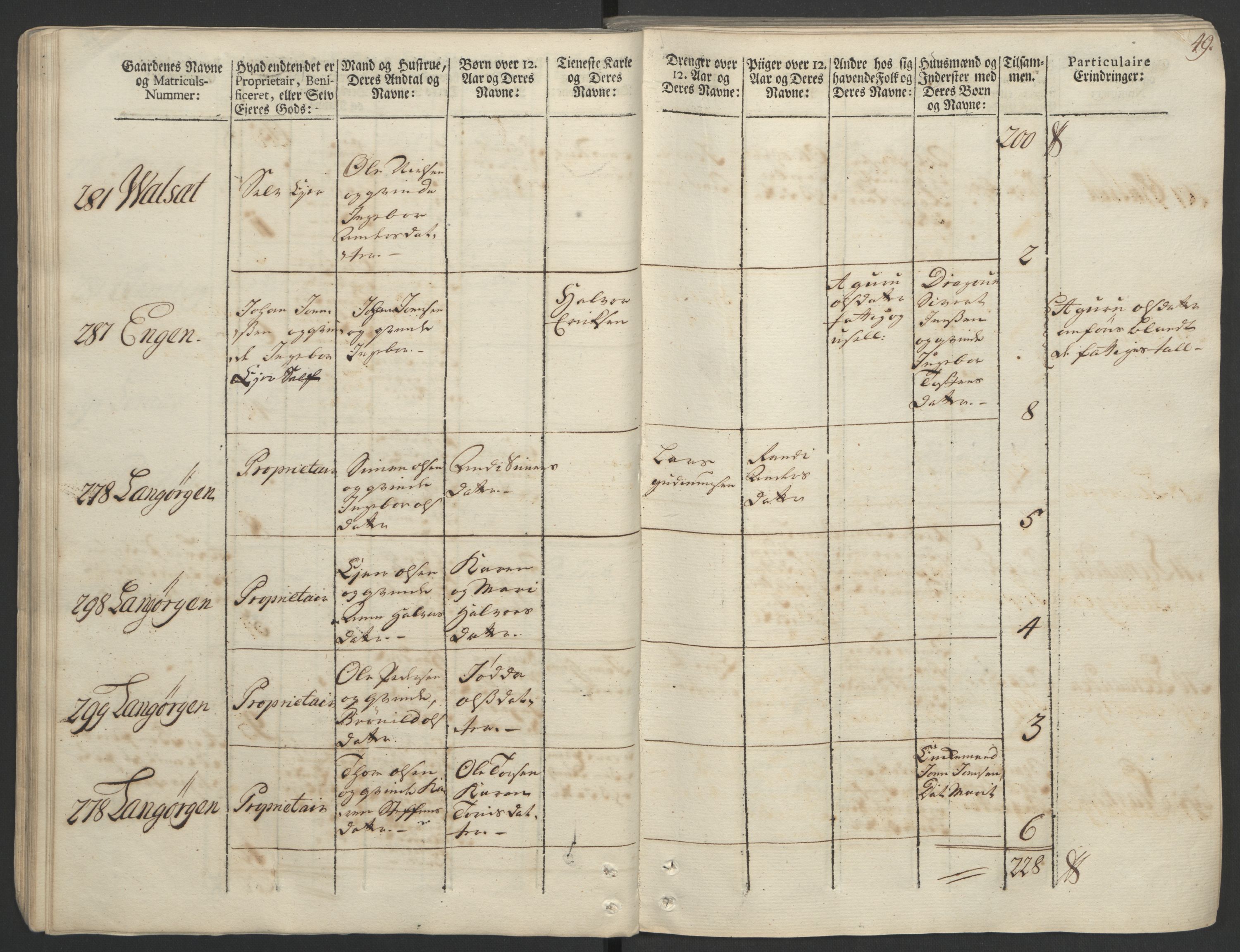 Rentekammeret inntil 1814, Realistisk ordnet avdeling, AV/RA-EA-4070/Ol/L0020/0002: [Gg 10]: Ekstraskatten, 23.09.1762. Romsdal, Strinda, Selbu, Inderøy. / Strinda og Selbu, 1763, p. 47