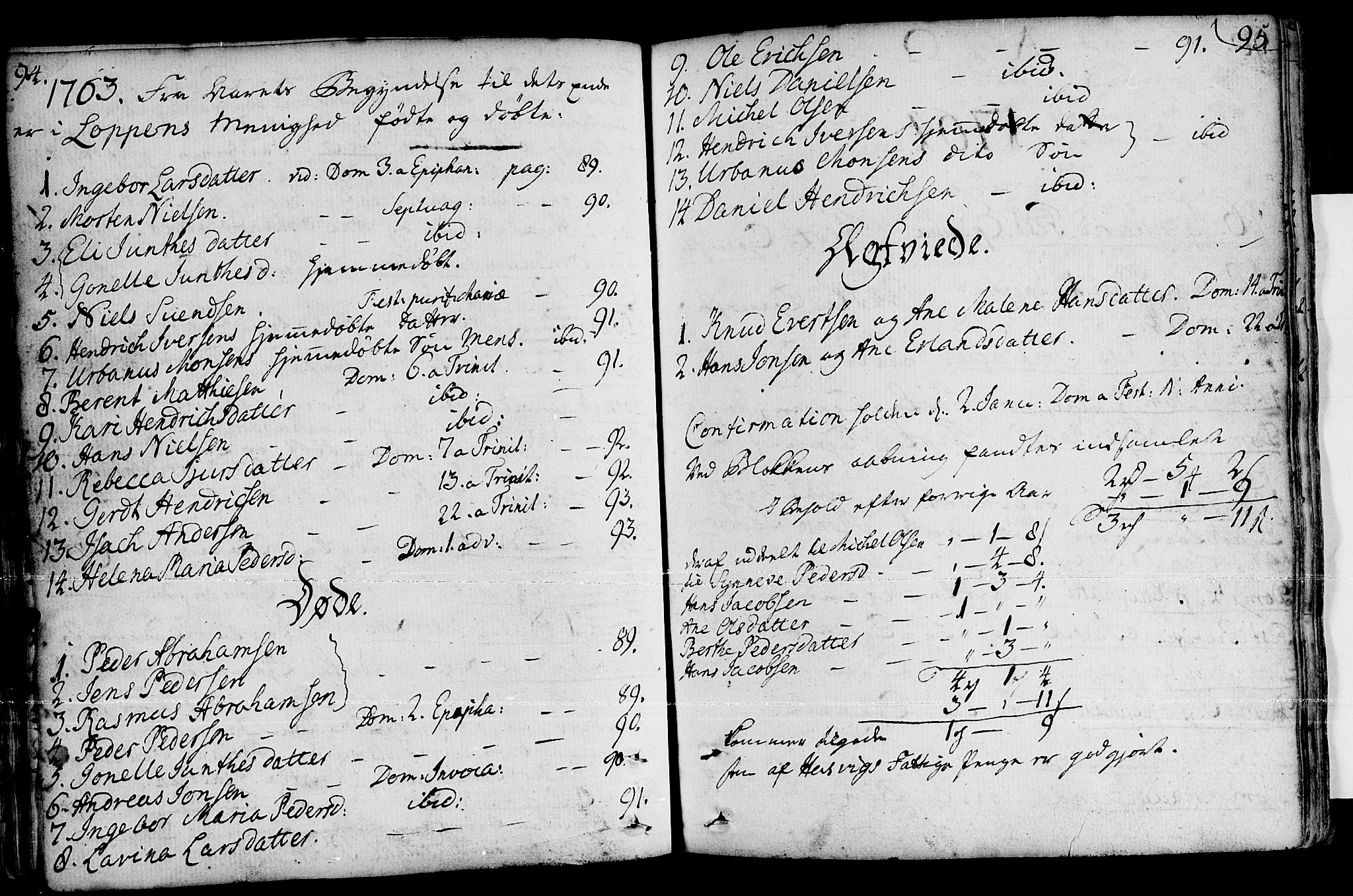 Loppa sokneprestkontor, AV/SATØ-S-1339/H/Ha/L0001kirke: Parish register (official) no. 1 /1, 1753-1784, p. 94-95