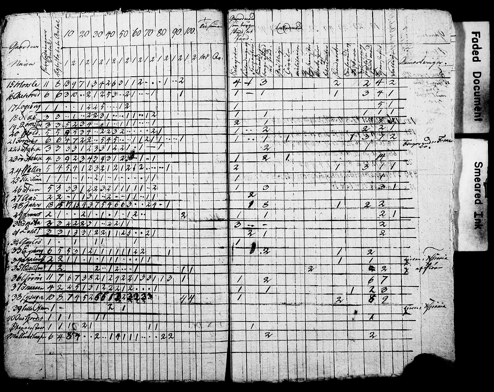 SAO, Census 1825 for Asker, 1825, p. 80